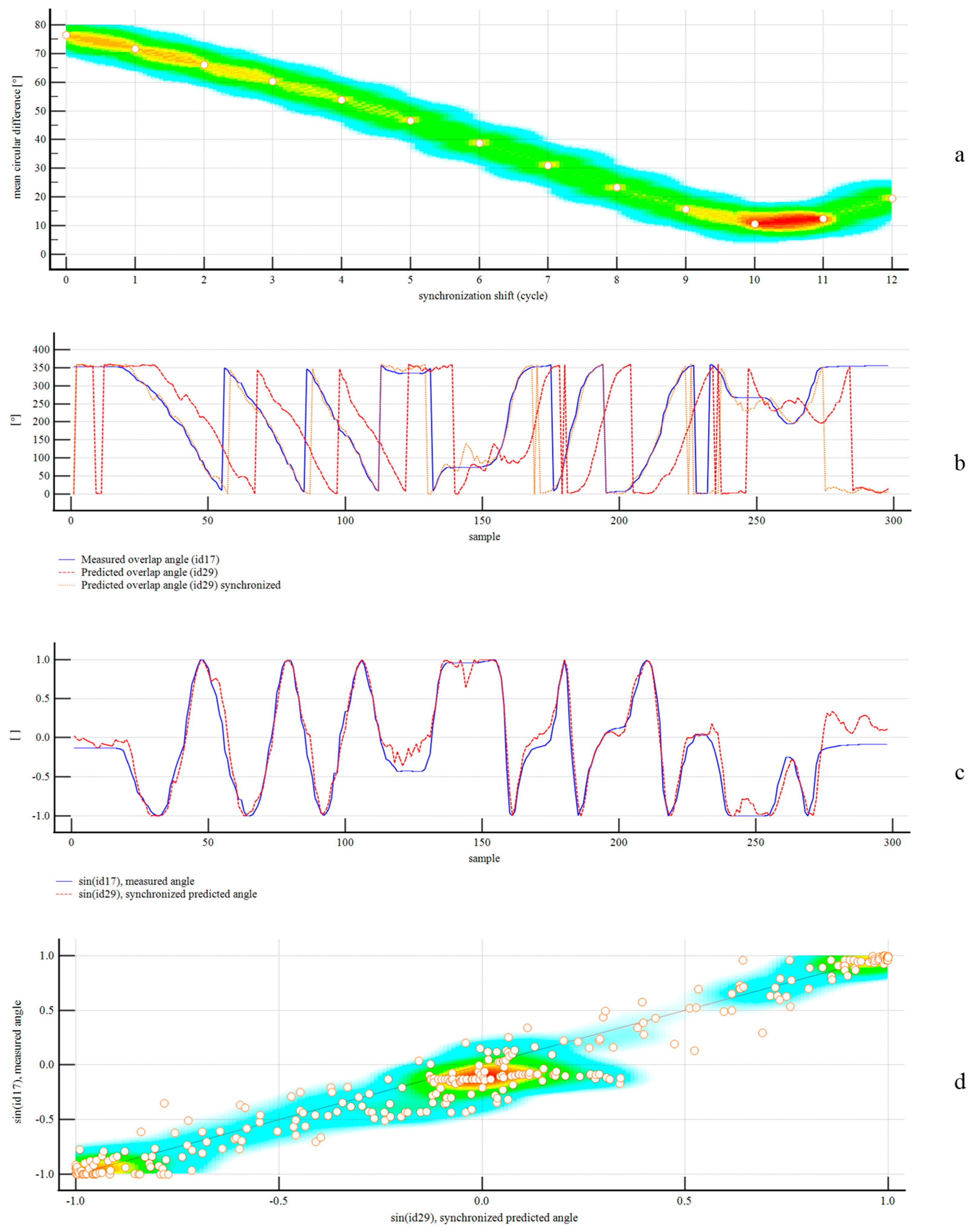 Sensors 25 06792 g013 Sensors 25 06792 g013