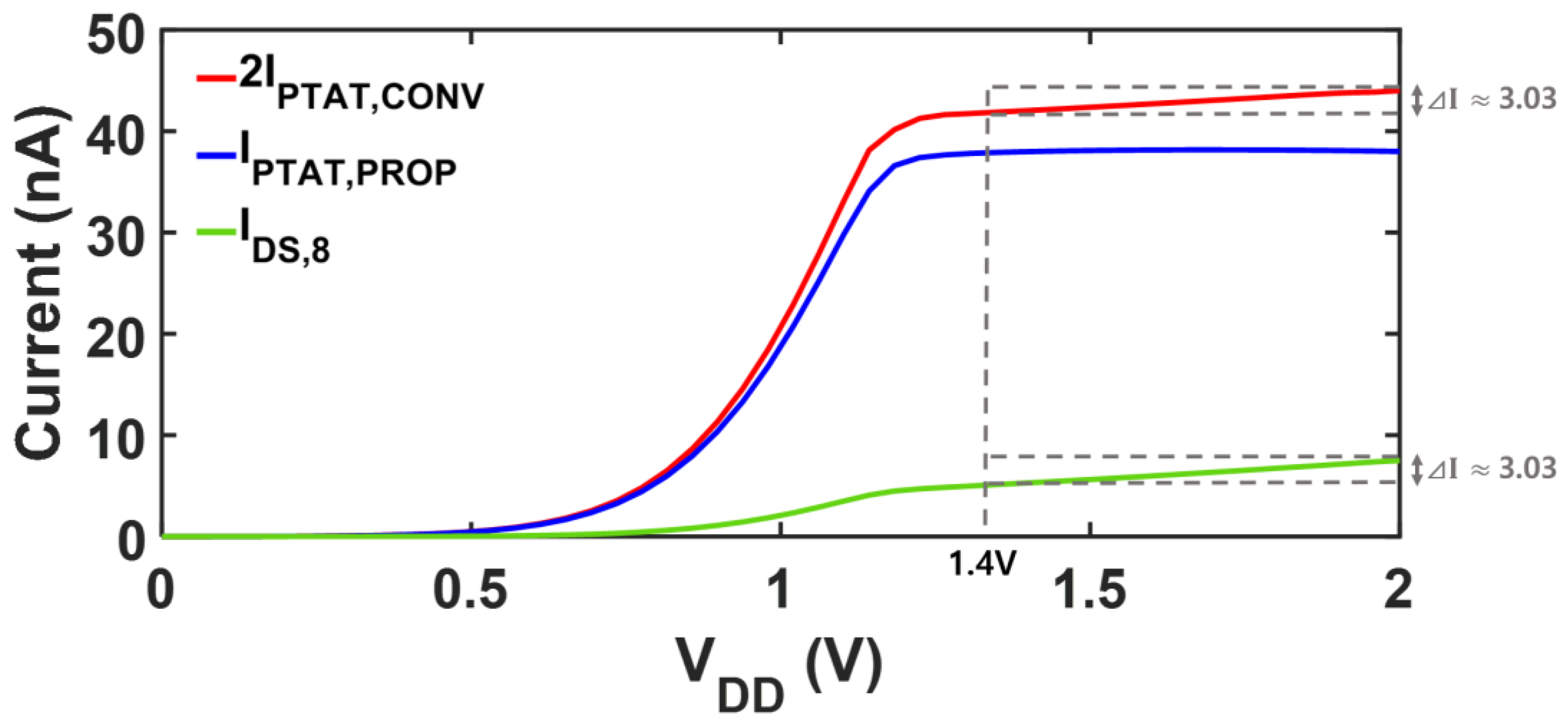Sensors 25 06794 g003