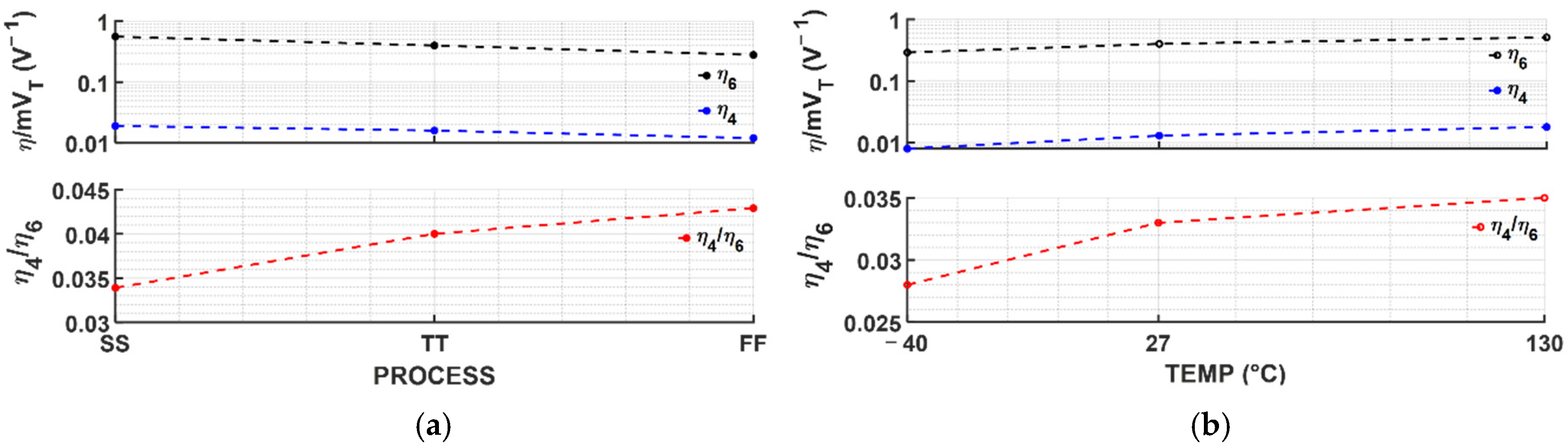 Sensors 25 06794 g005