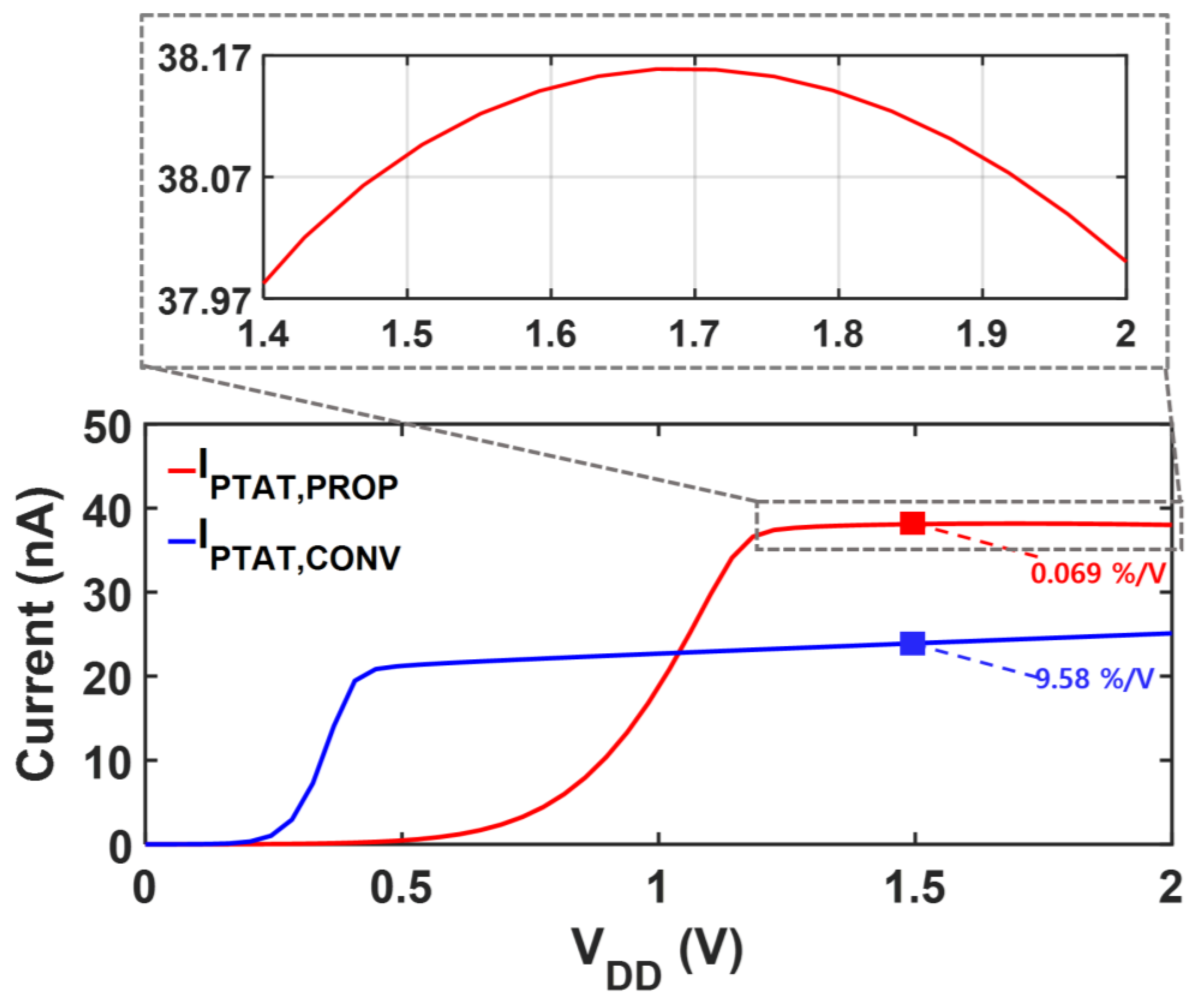 Sensors 25 06794 g007