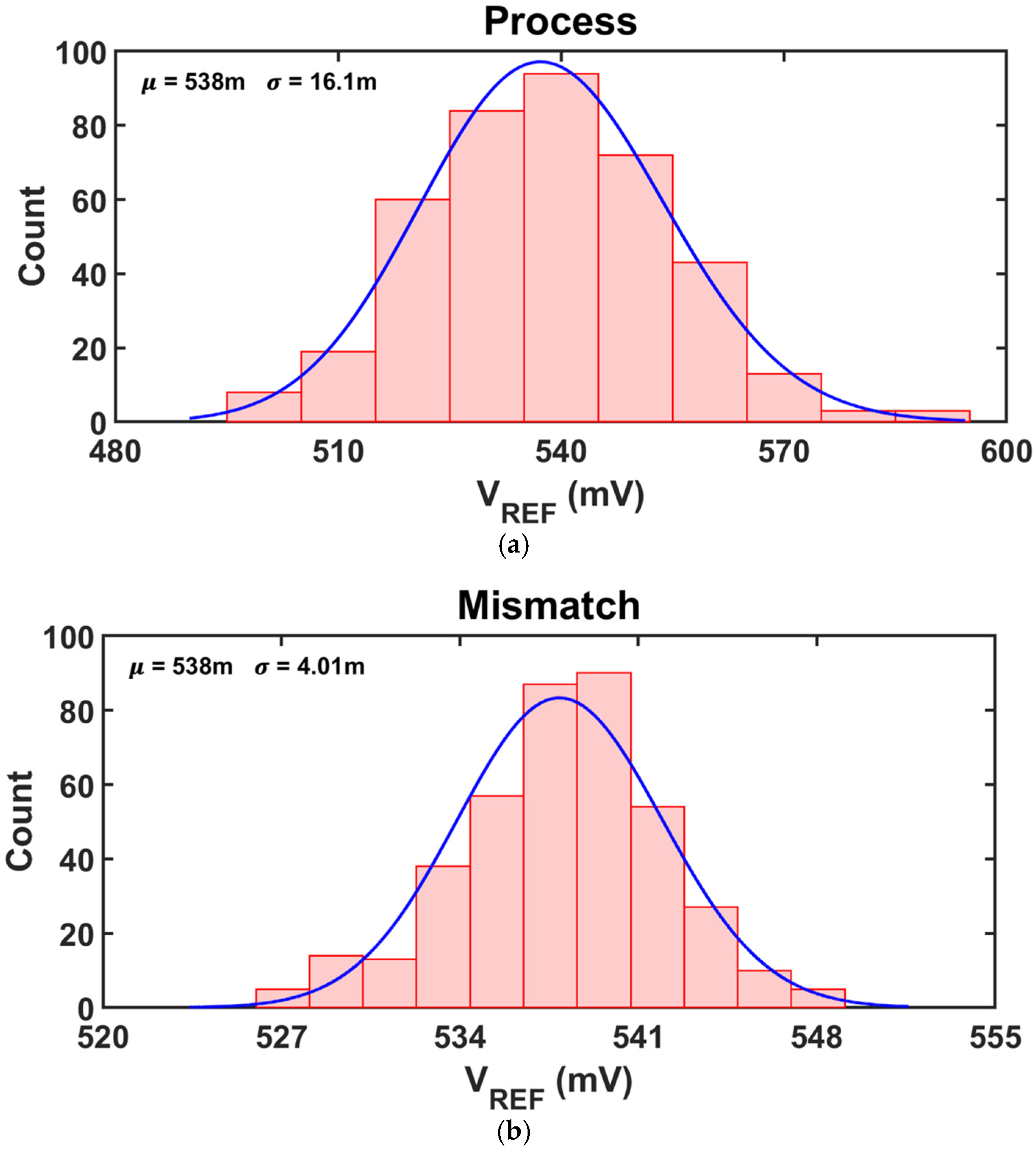 Sensors 25 06794 g012a
