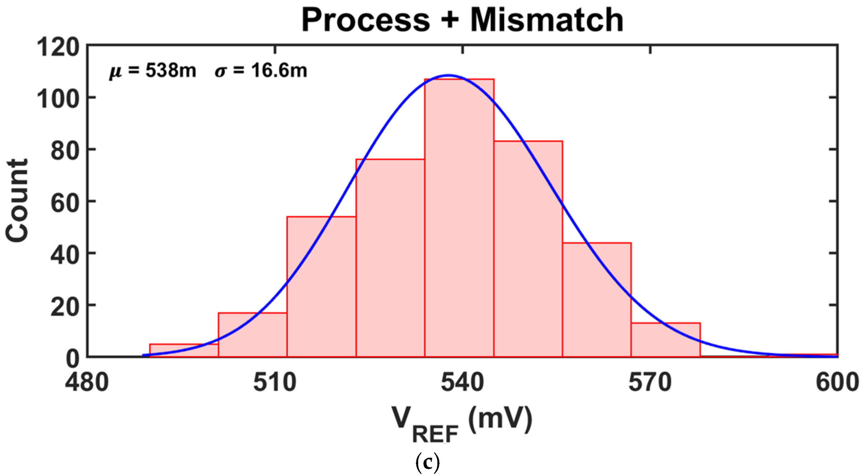Sensors 25 06794 g012b