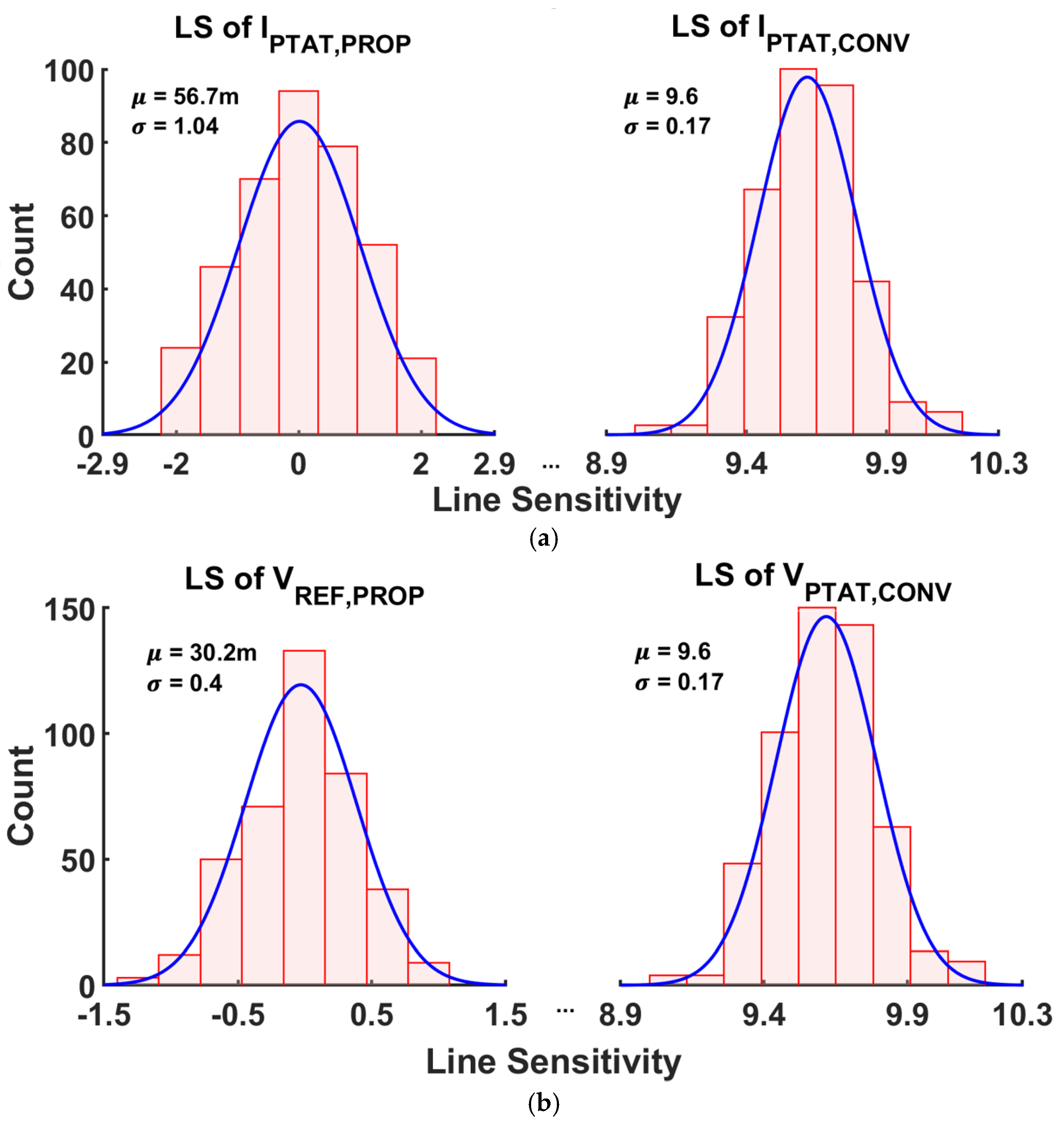 Sensors 25 06794 g013