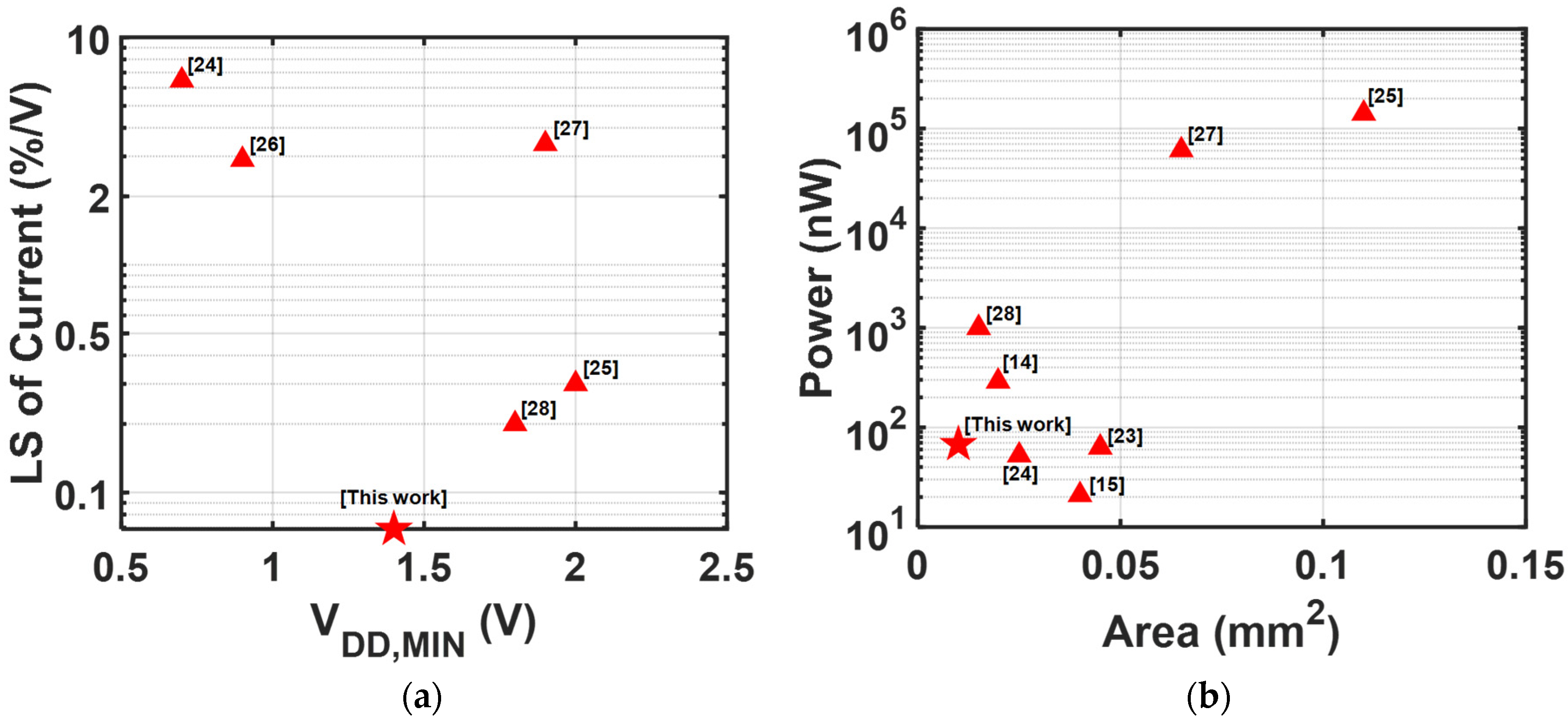 Sensors 25 06794 g016