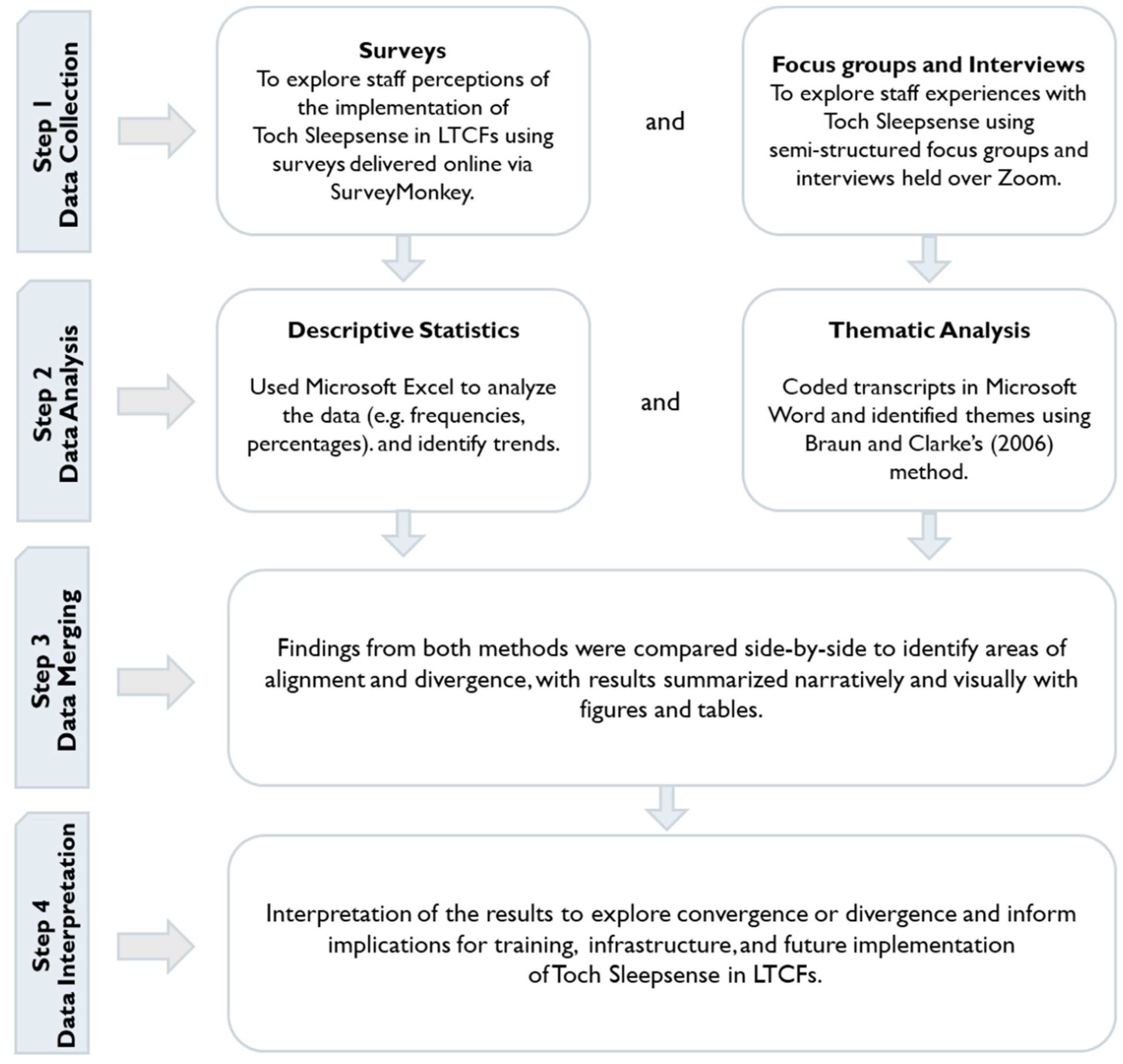 Sensors 25 06795 g002 Sensors 25 06795 g002