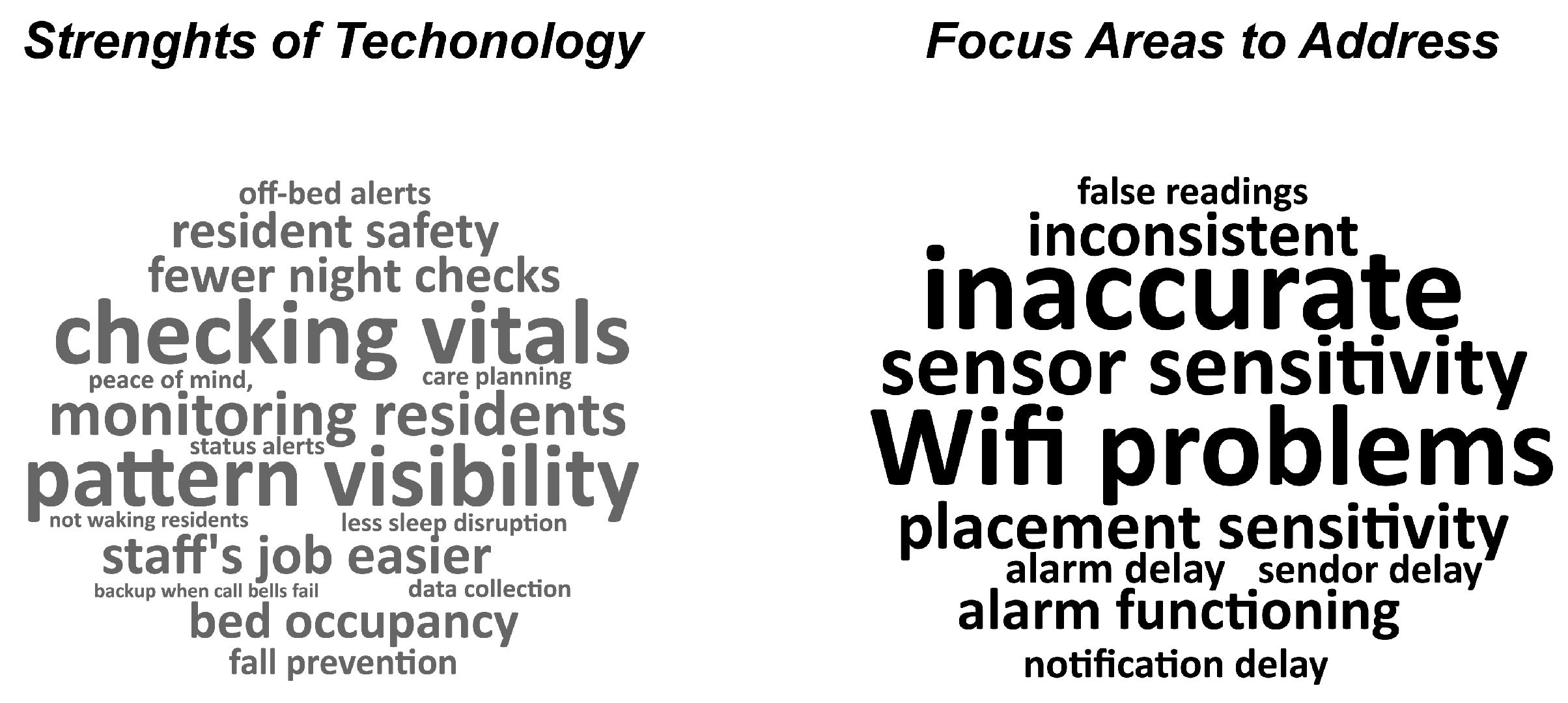 Sensors 25 06795 g004 Sensors 25 06795 g004