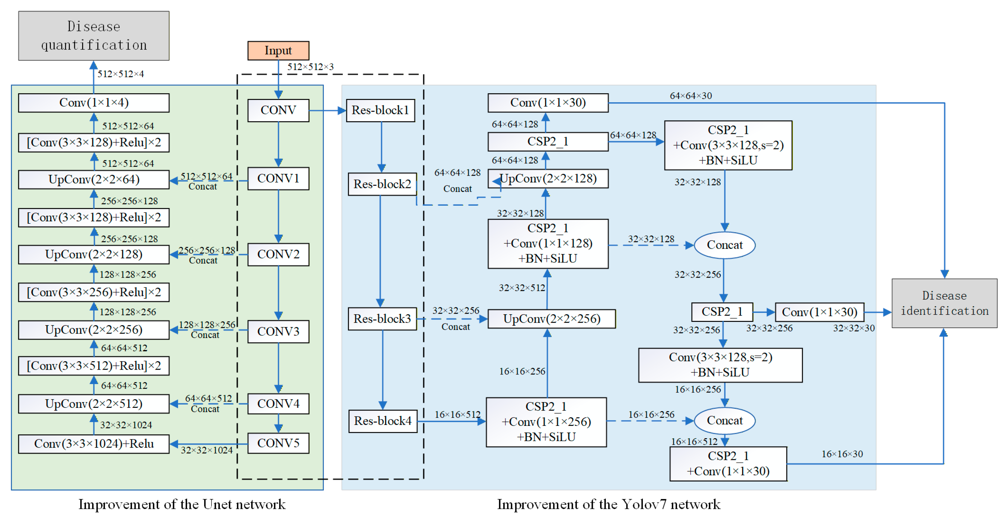 Sensors 25 06796 g001