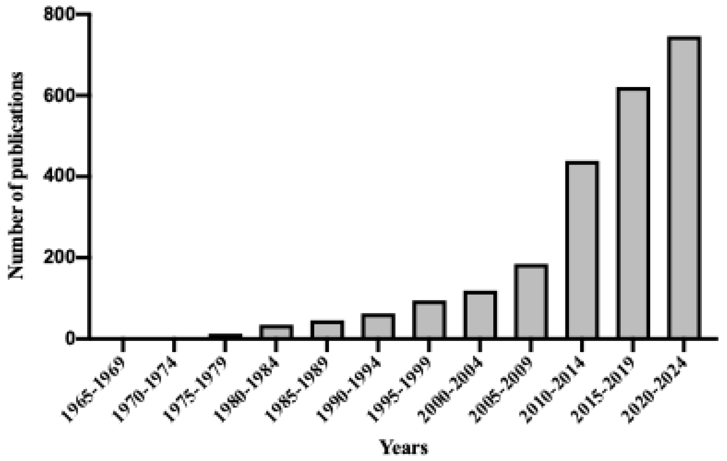 Sensors 25 06798 g001