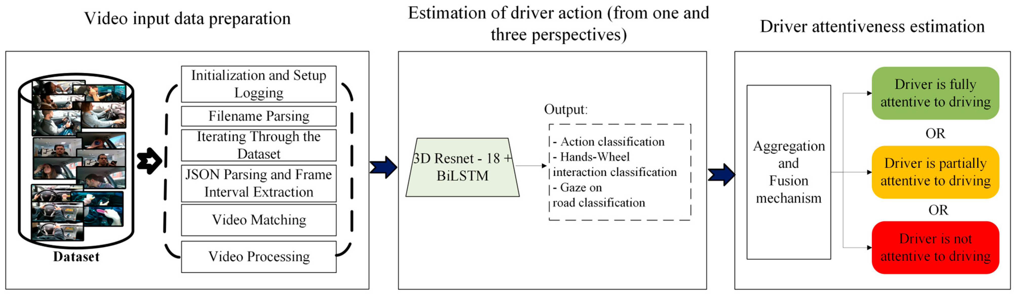 Sensors 25 06799 g001 Sensors 25 06799 g001