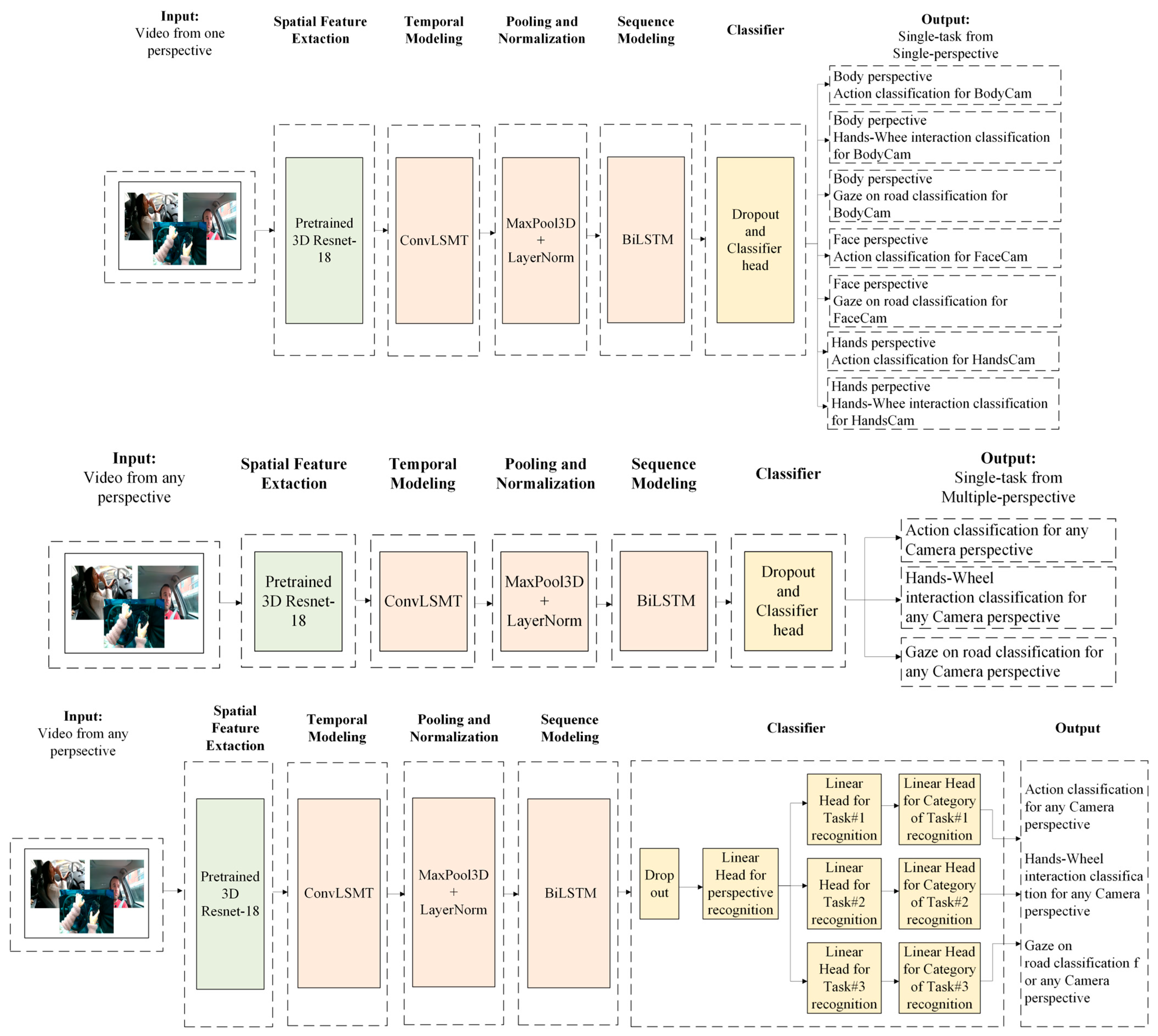 Sensors 25 06799 g002 Sensors 25 06799 g002