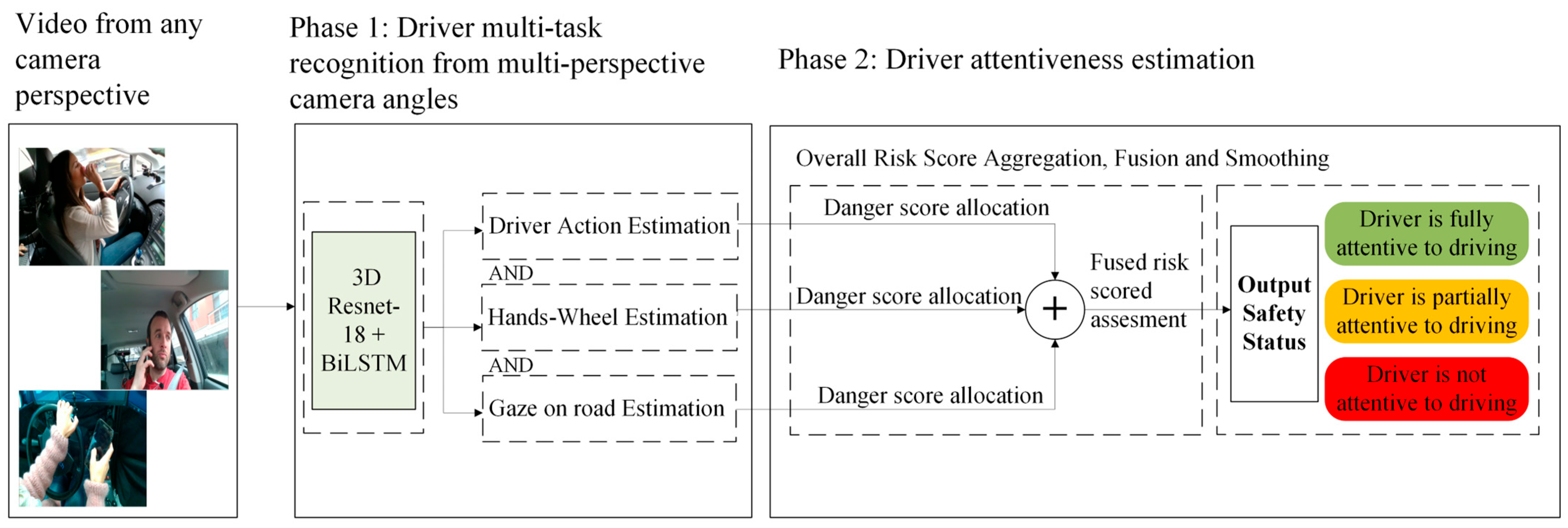 Sensors 25 06799 g003 Sensors 25 06799 g003