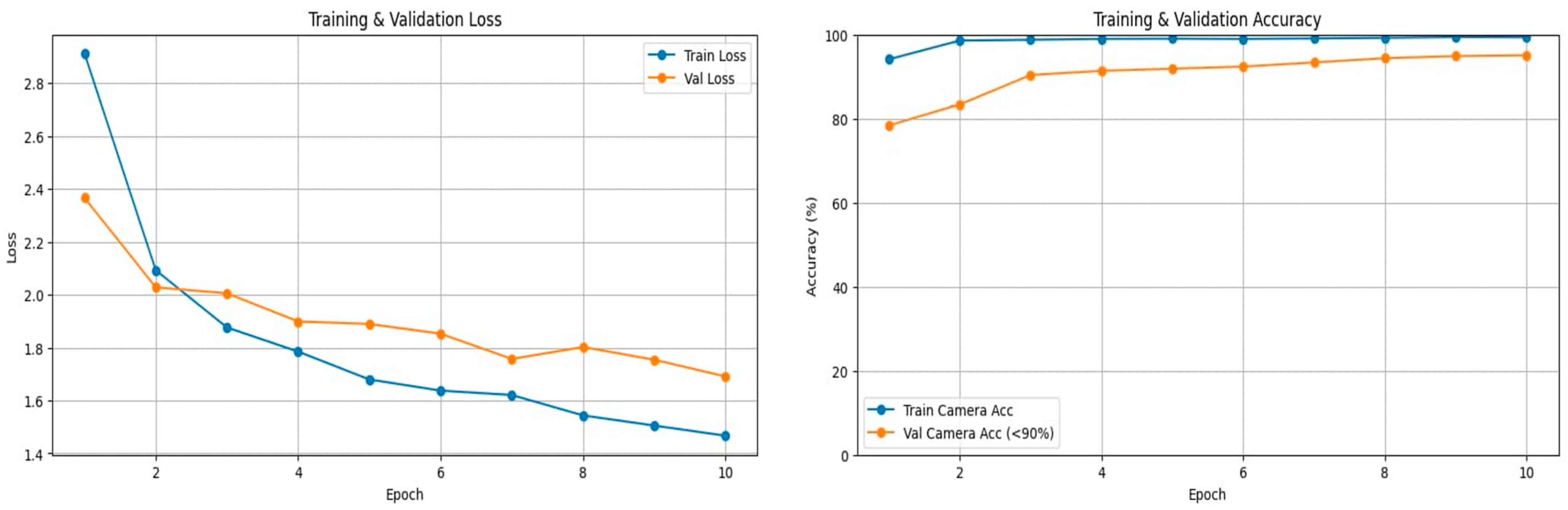 Sensors 25 06799 g006 Sensors 25 06799 g006