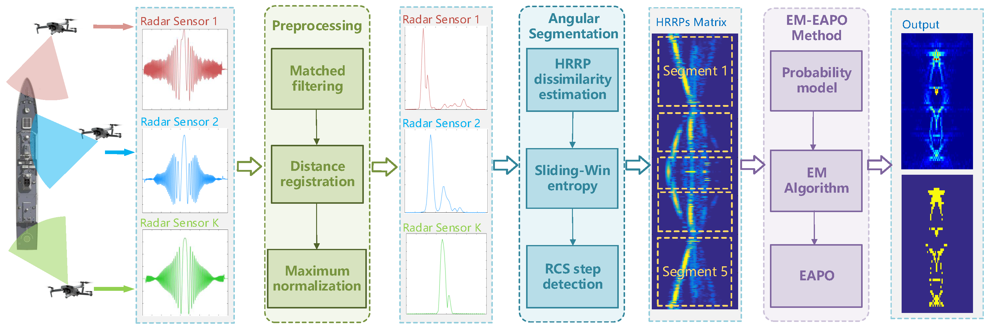 Sensors 25 06802 g001 Sensors 25 06802 g001