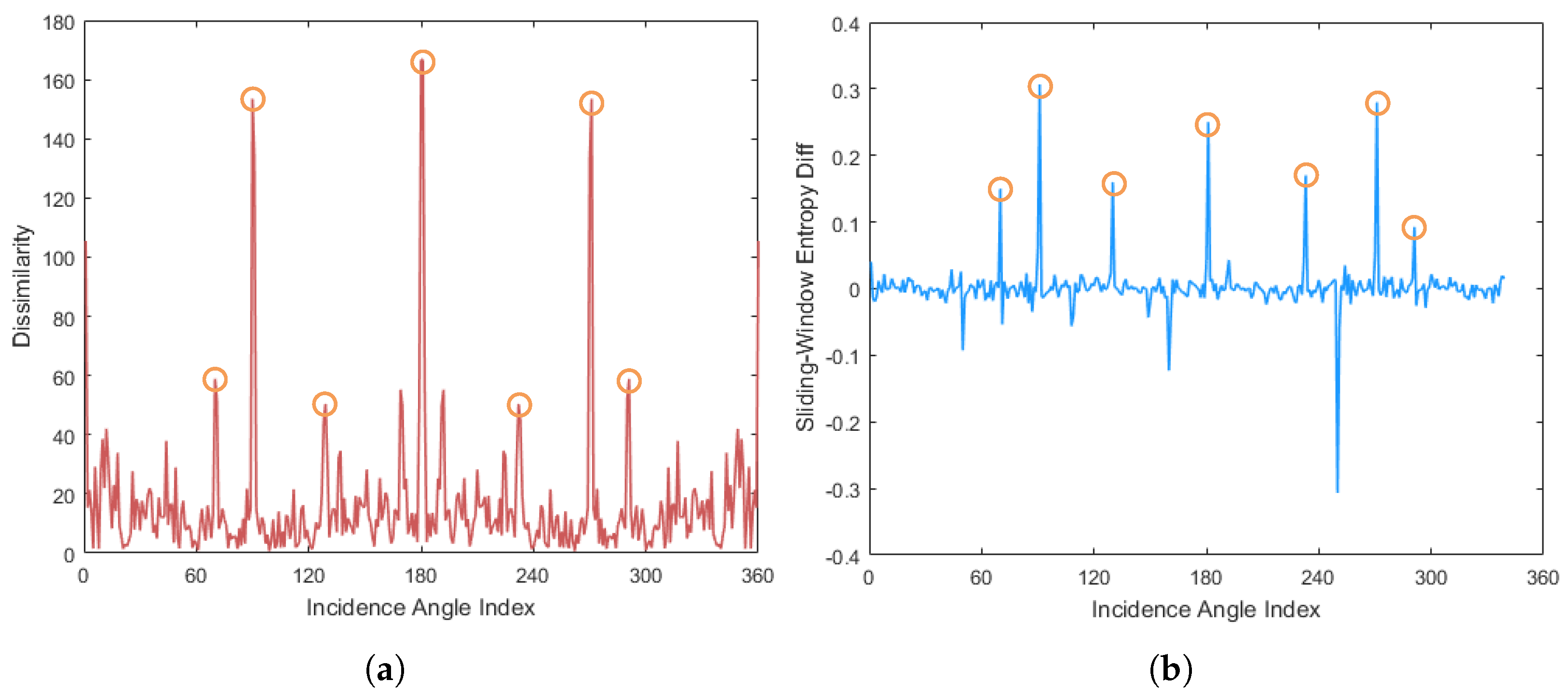 Sensors 25 06802 g004 Sensors 25 06802 g004