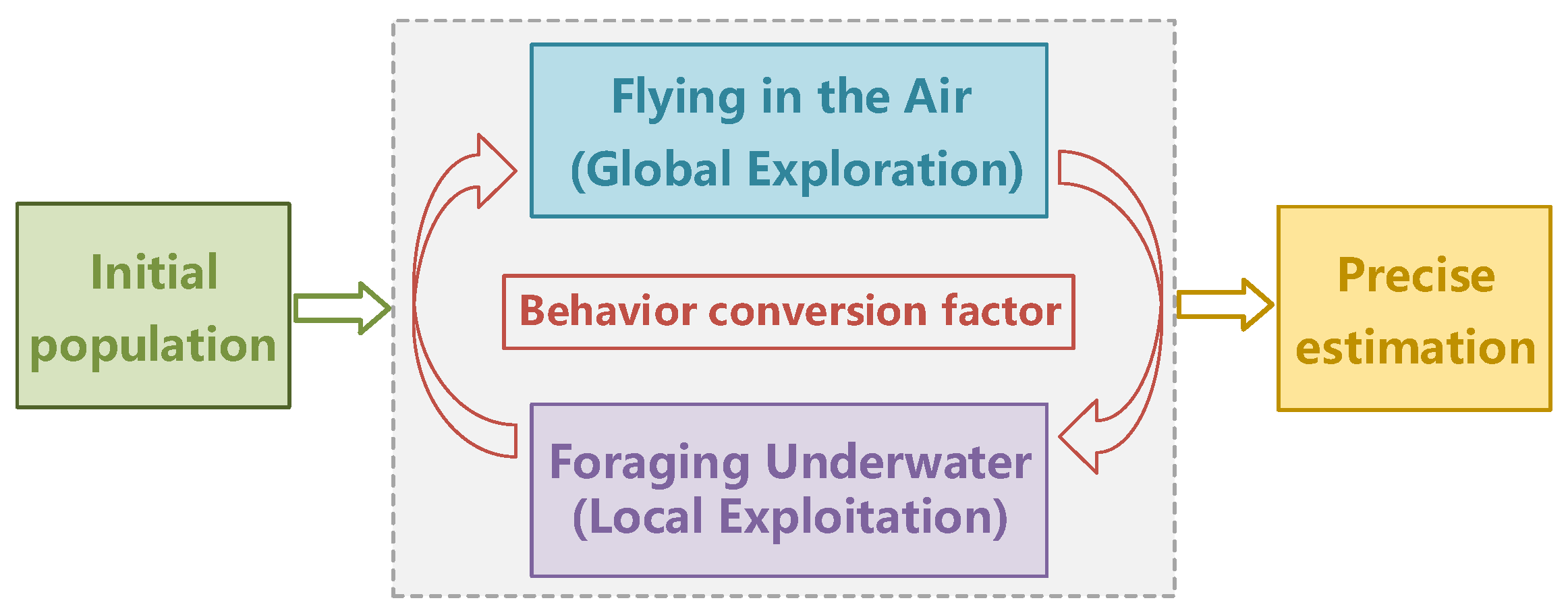 Sensors 25 06802 g005 Sensors 25 06802 g005