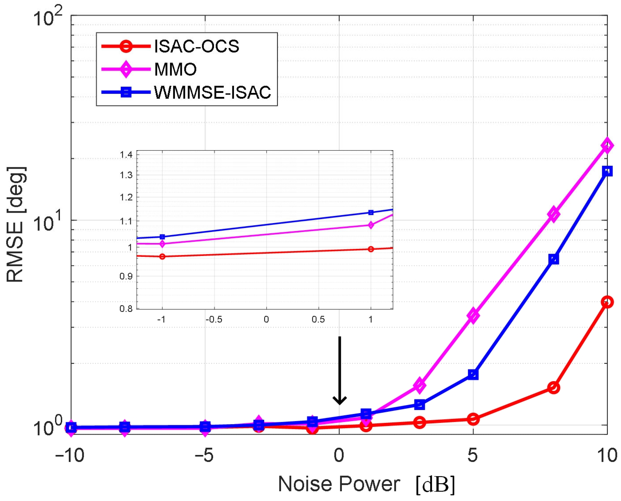 Sensors 25 06803 g004 Sensors 25 06803 g004