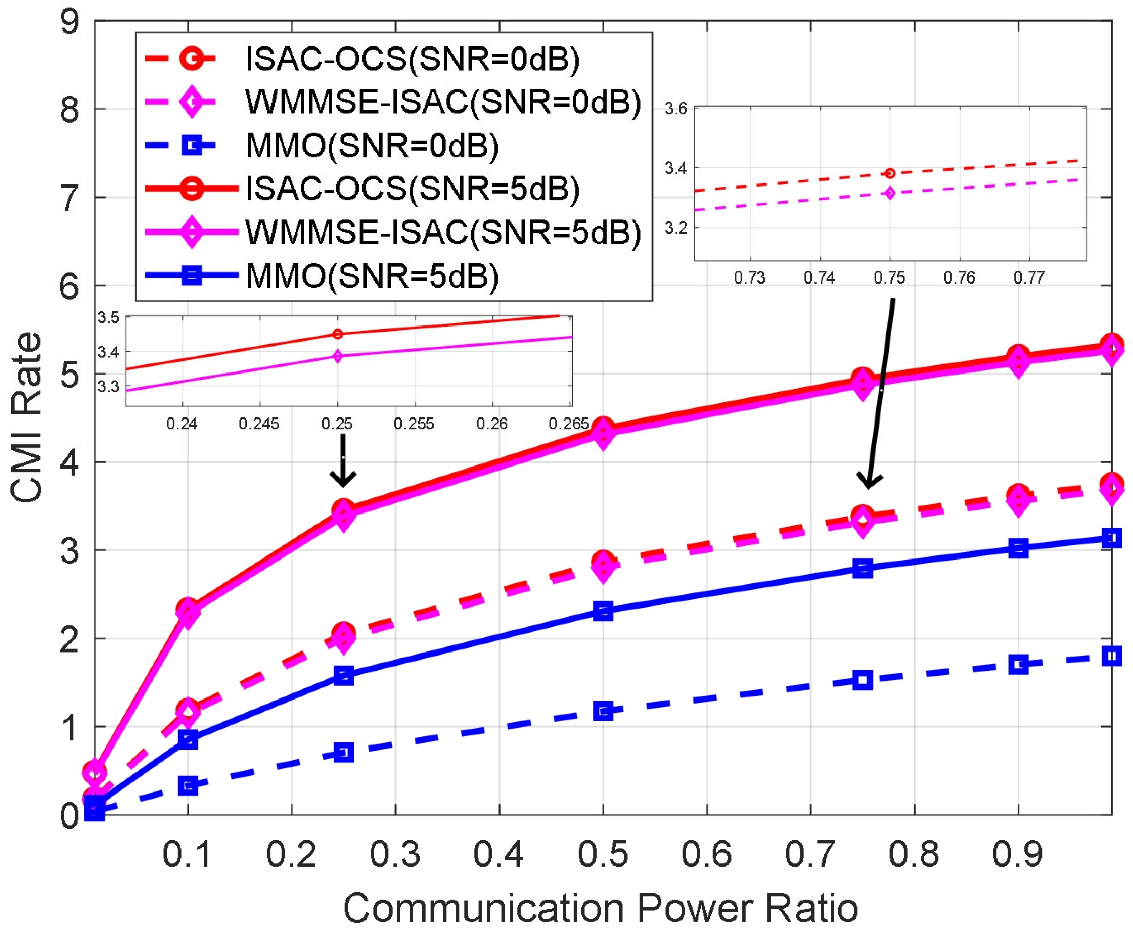 Sensors 25 06803 g006 Sensors 25 06803 g006