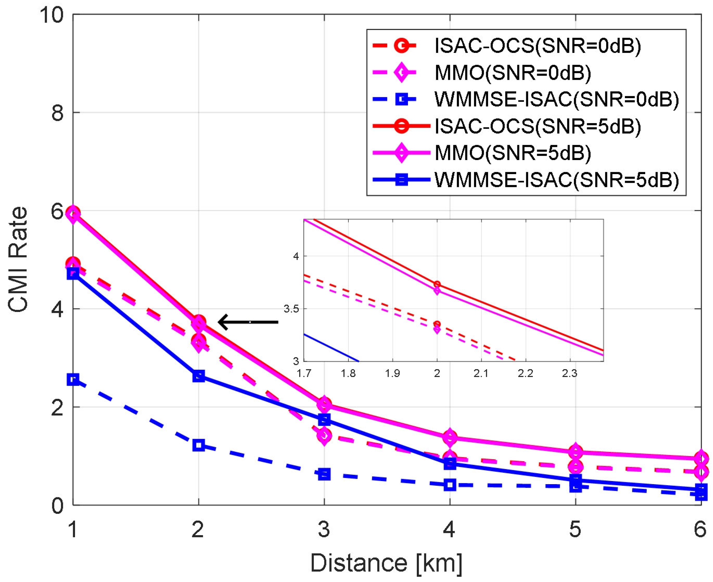 Sensors 25 06803 g007 Sensors 25 06803 g007