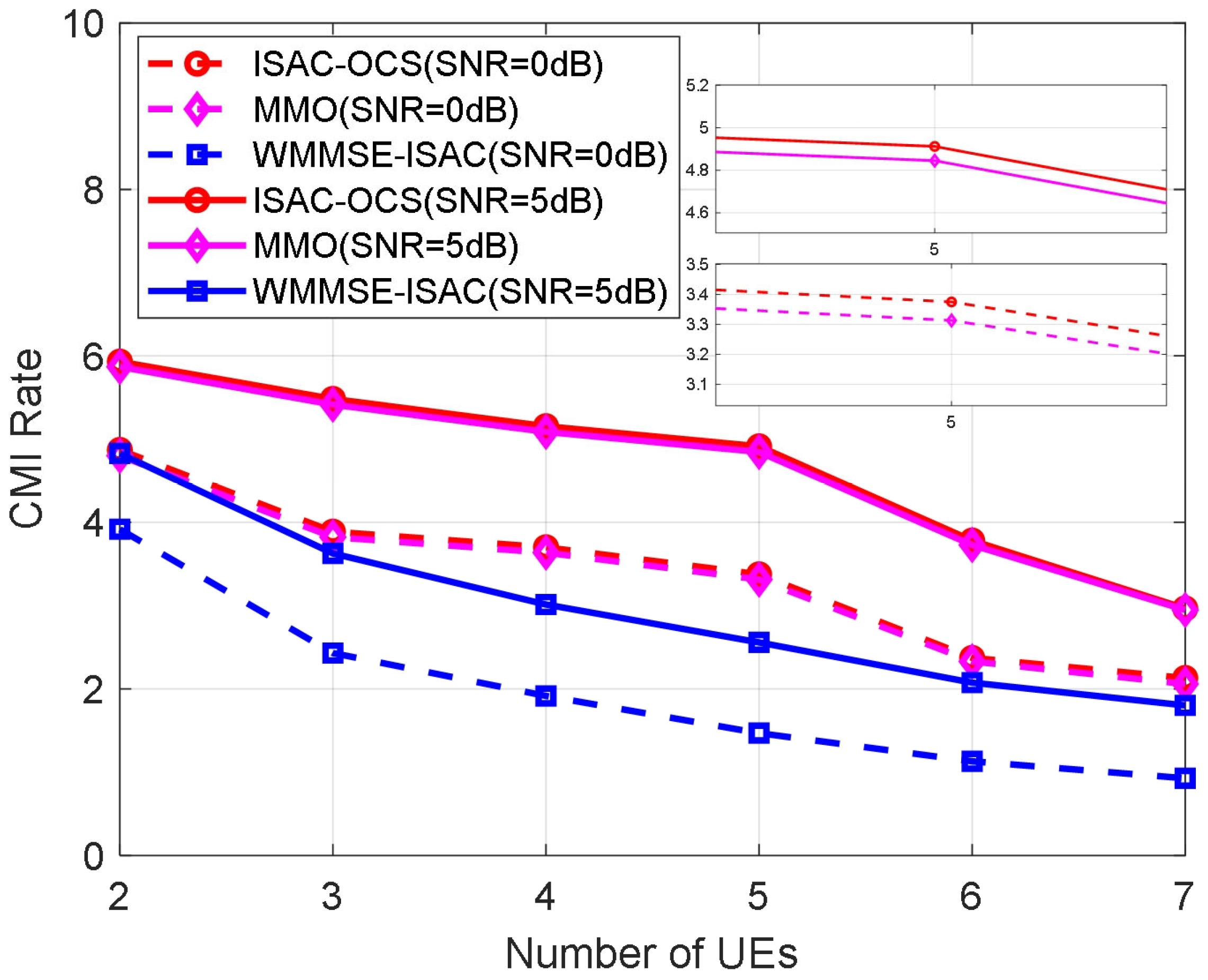 Sensors 25 06803 g008 Sensors 25 06803 g008