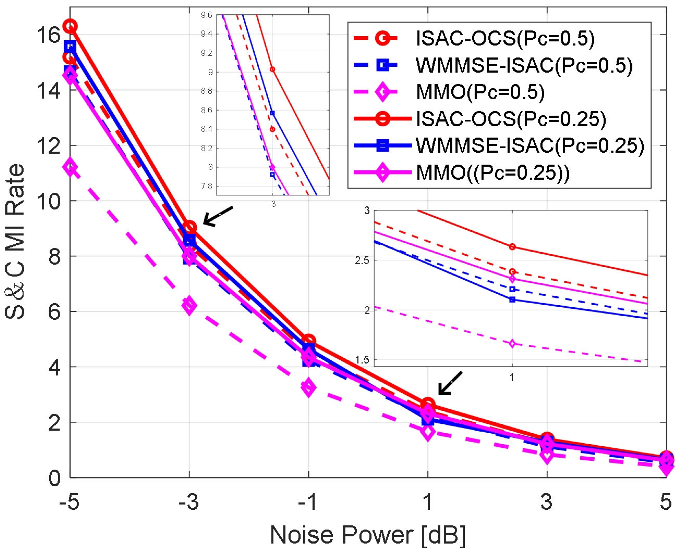 Sensors 25 06803 g011 Sensors 25 06803 g011