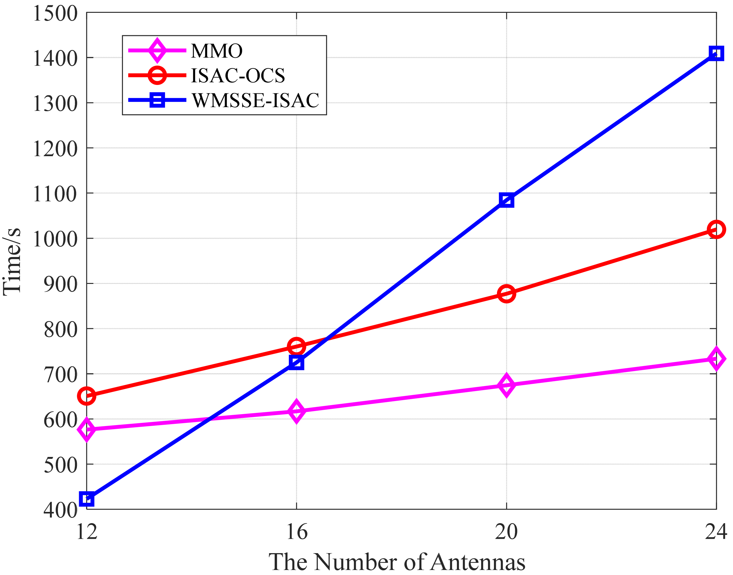 Sensors 25 06803 g012 Sensors 25 06803 g012