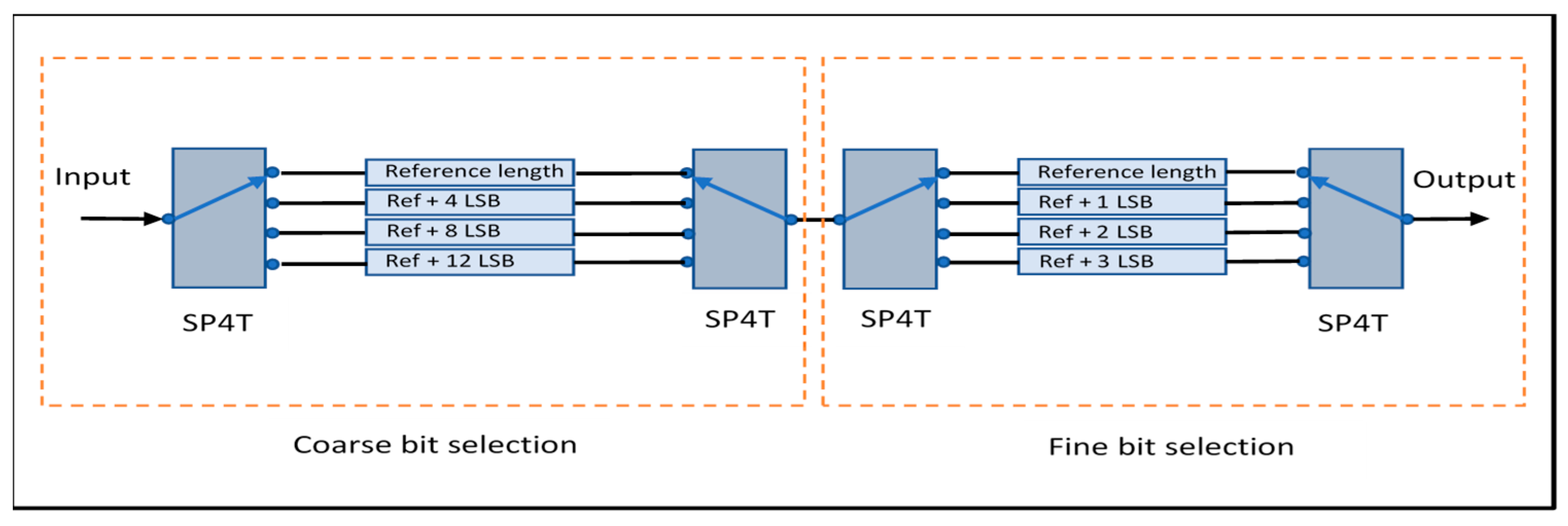 A Switched-Line True Time Delay Unit for Wideband Phased Arrays Using ...