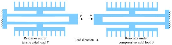 Sensors 25 06807 g002