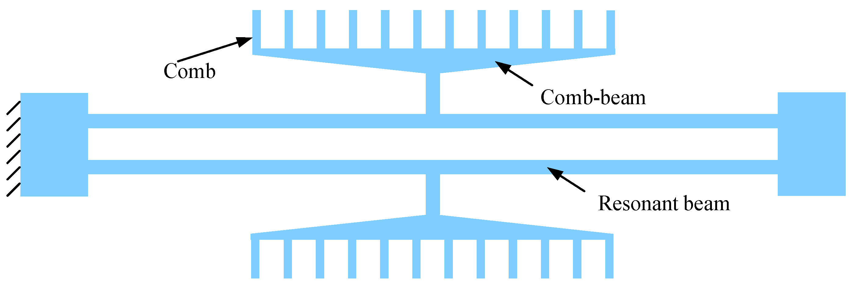 Sensors 25 06807 g006