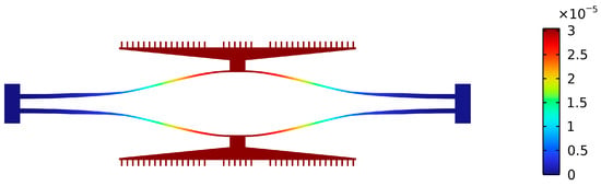 Sensors 25 06807 g010
