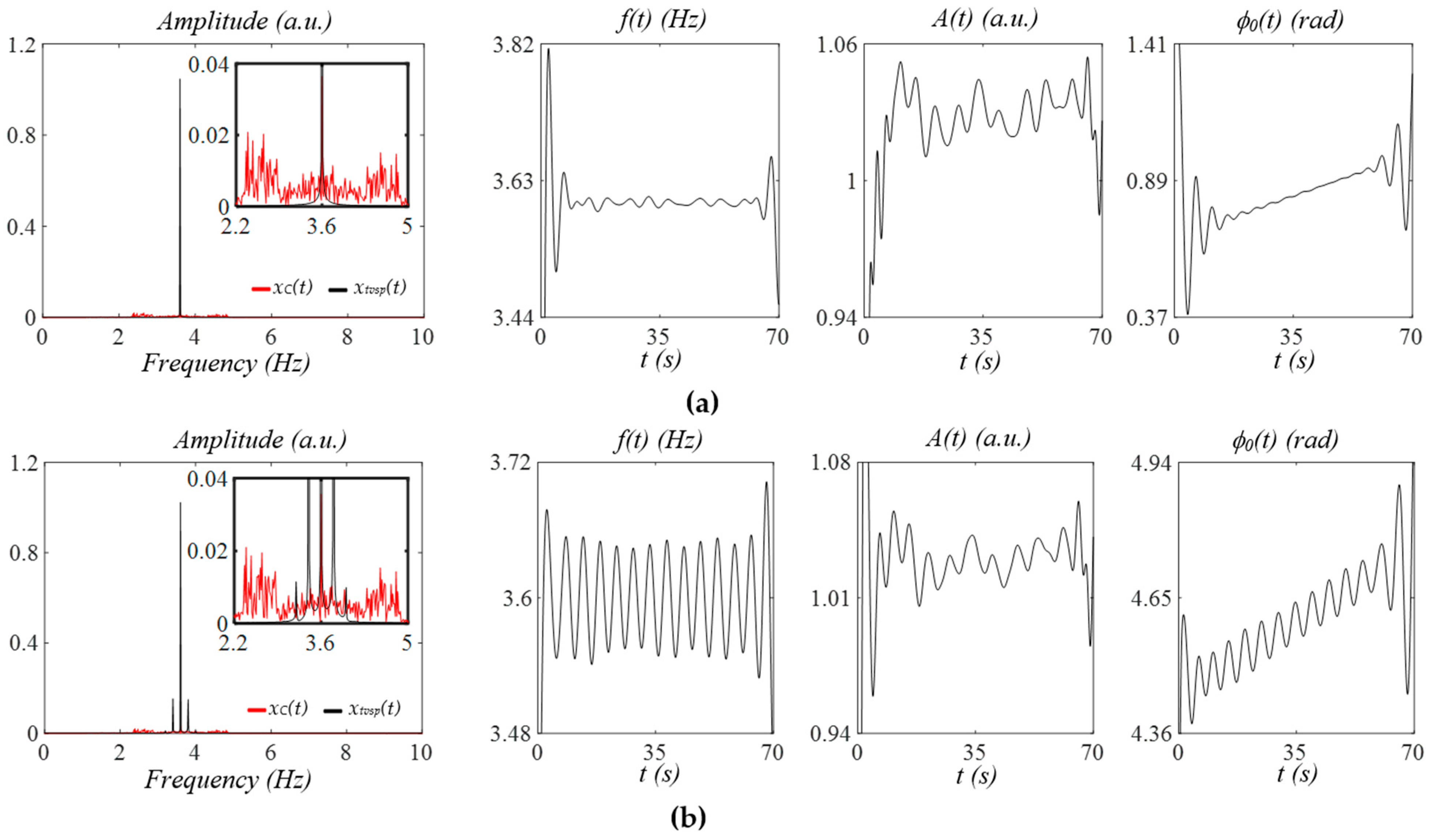 Sensors 25 06808 g005