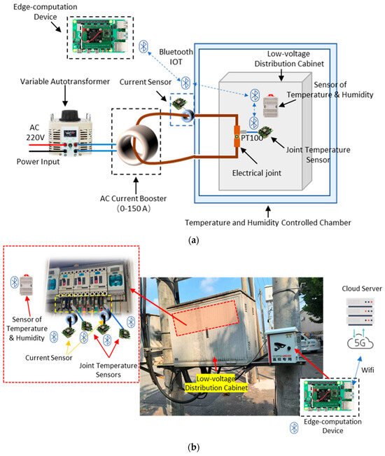 Sensors 25 06816 g004