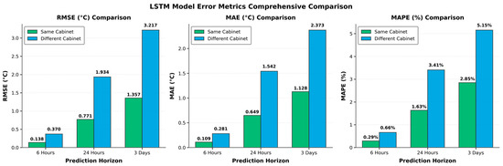 Sensors 25 06816 g011