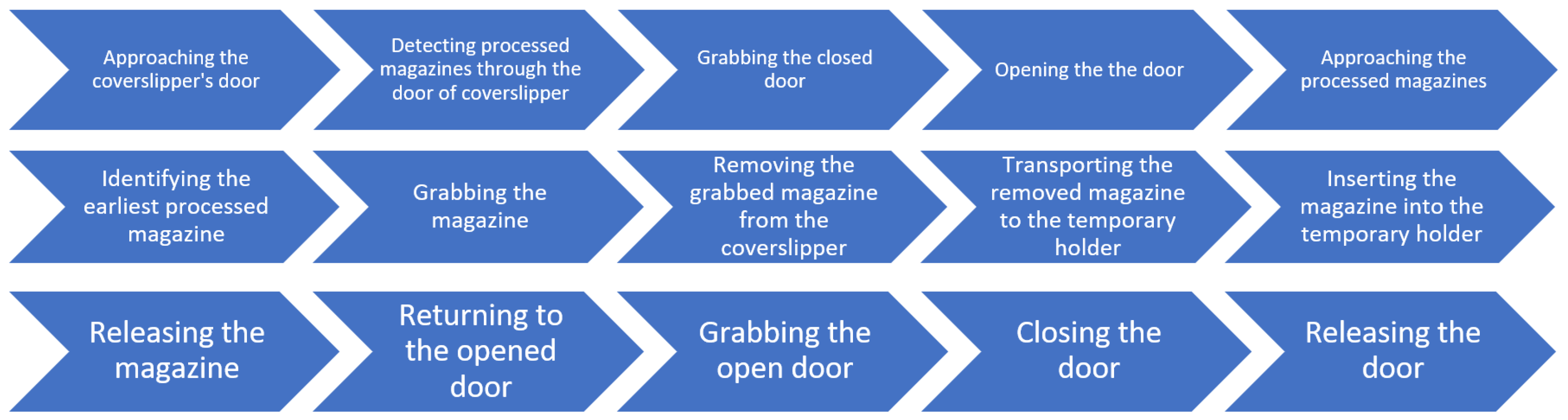 Sensors 25 06830 g003 Sensors 25 06830 g003