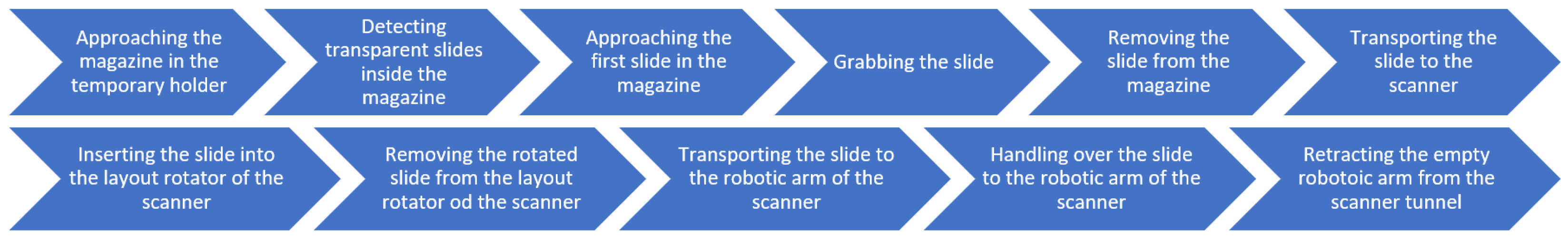 Sensors 25 06830 g005 Sensors 25 06830 g005