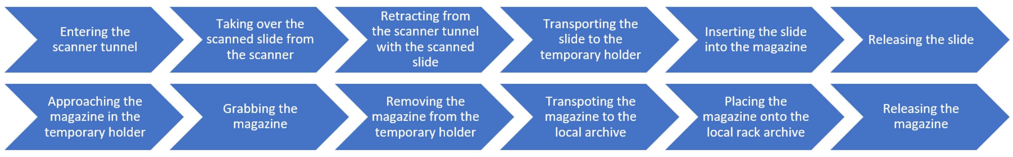 Sensors 25 06830 g007 Sensors 25 06830 g007