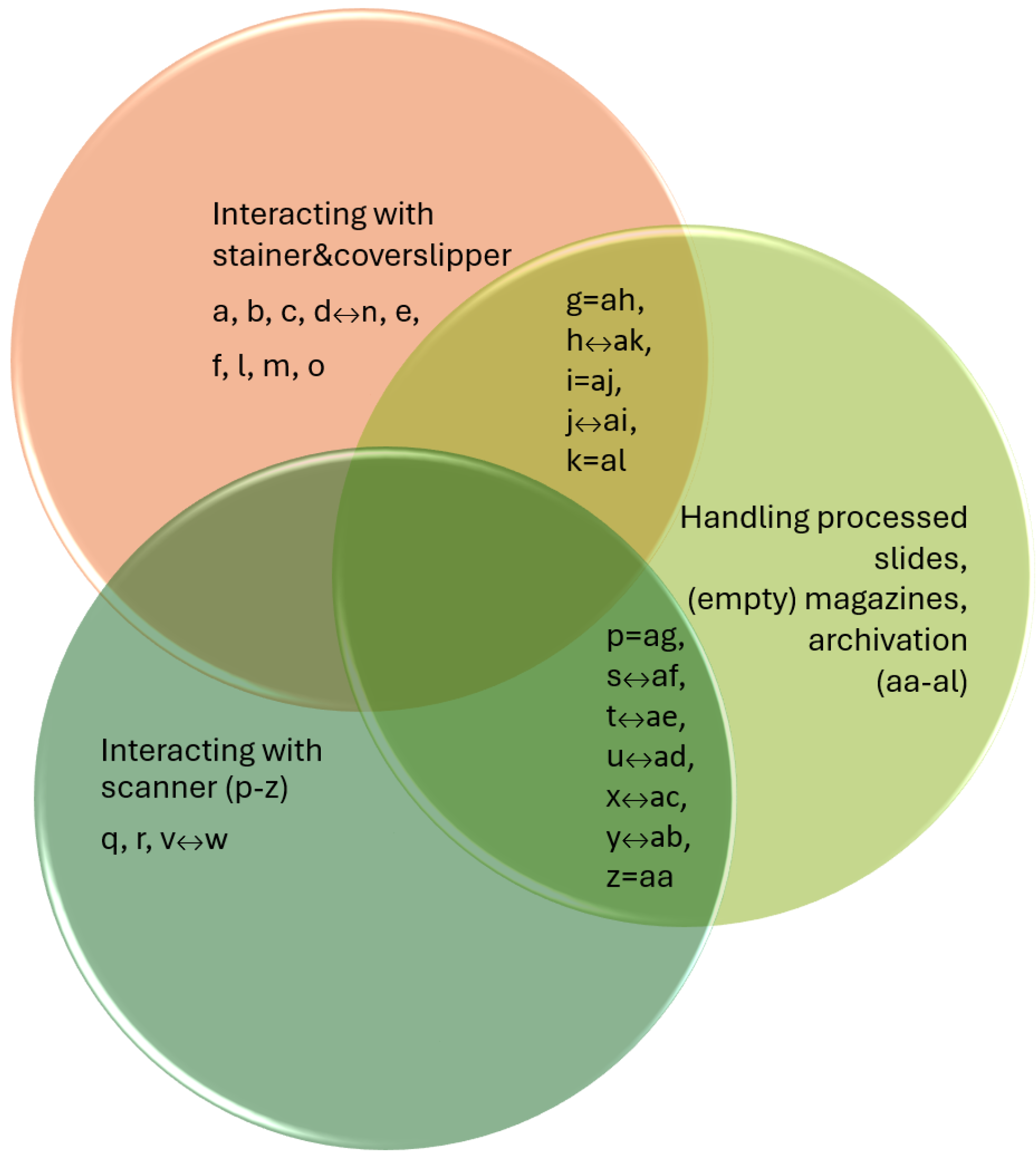 Sensors 25 06830 g009 Sensors 25 06830 g009