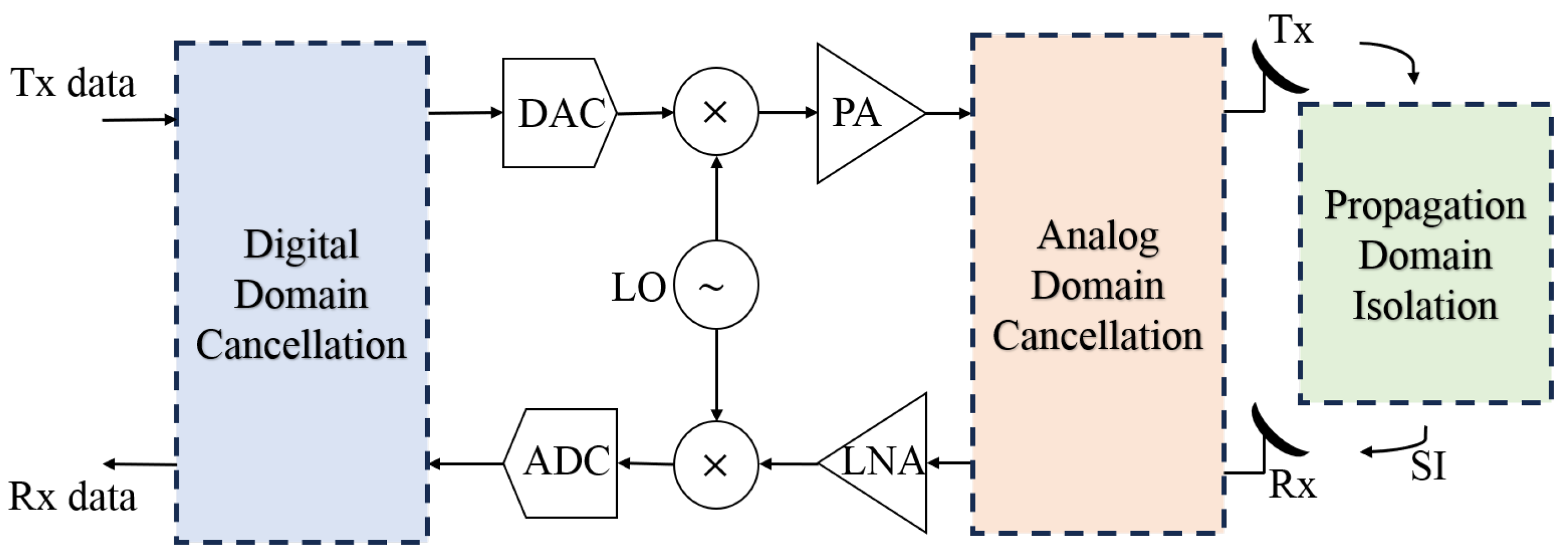 Sensors 25 06835 g001