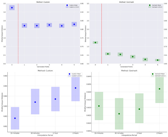 Sensors 25 06845 g0a2
