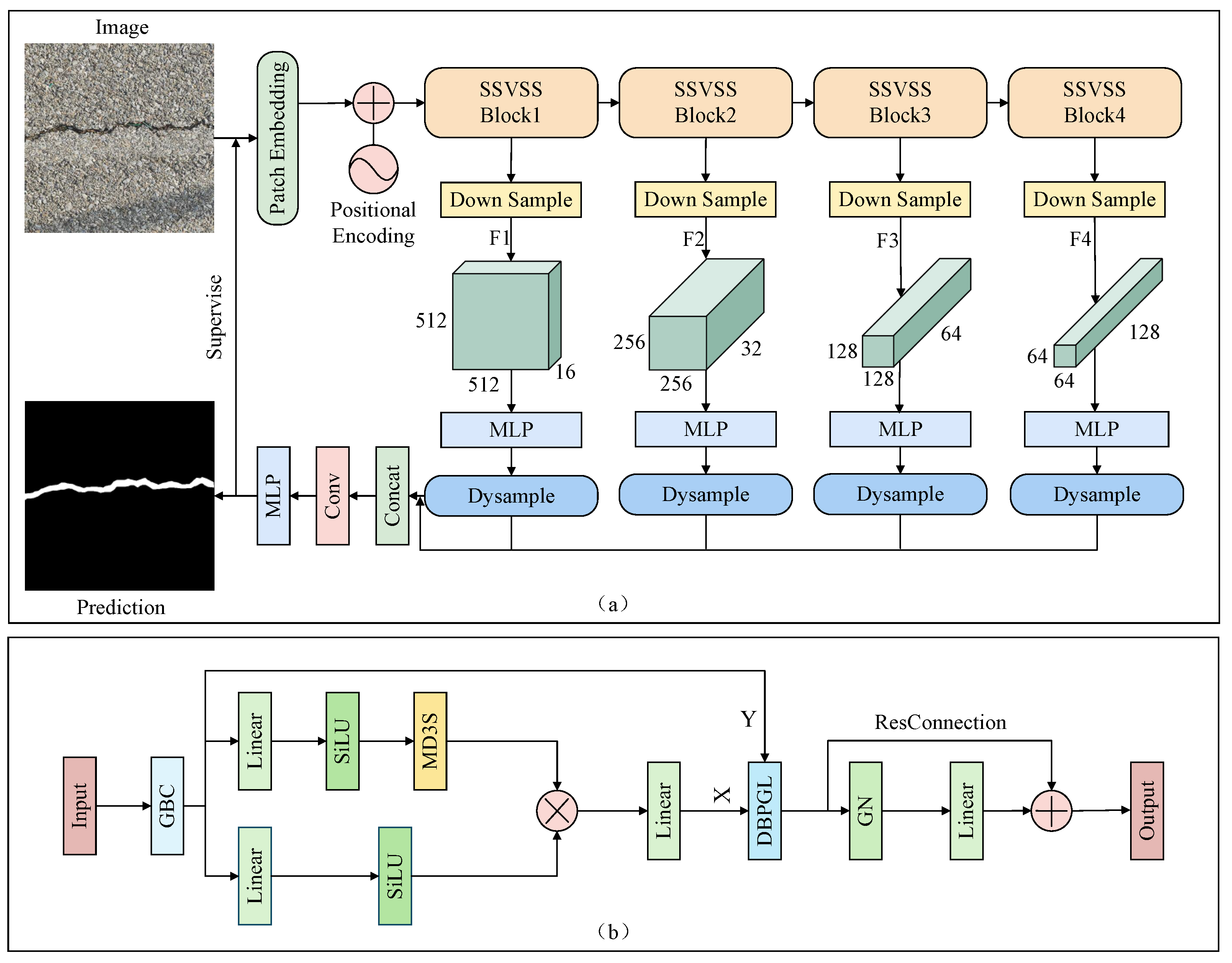 Sensors 25 06865 g001