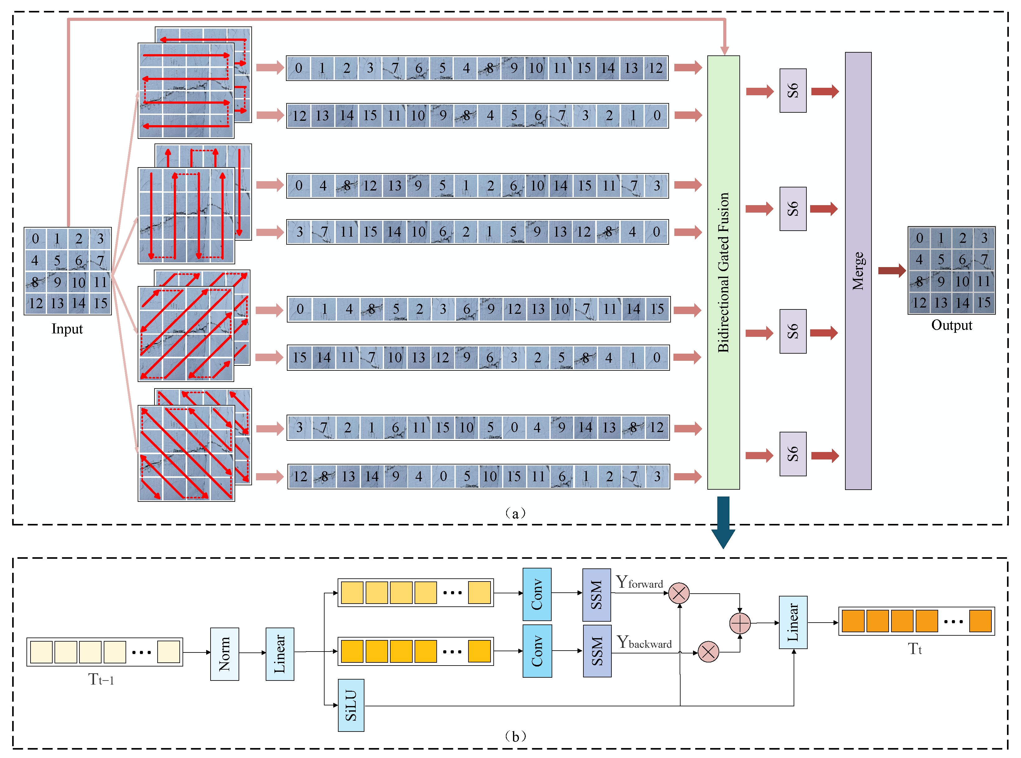 Sensors 25 06865 g003