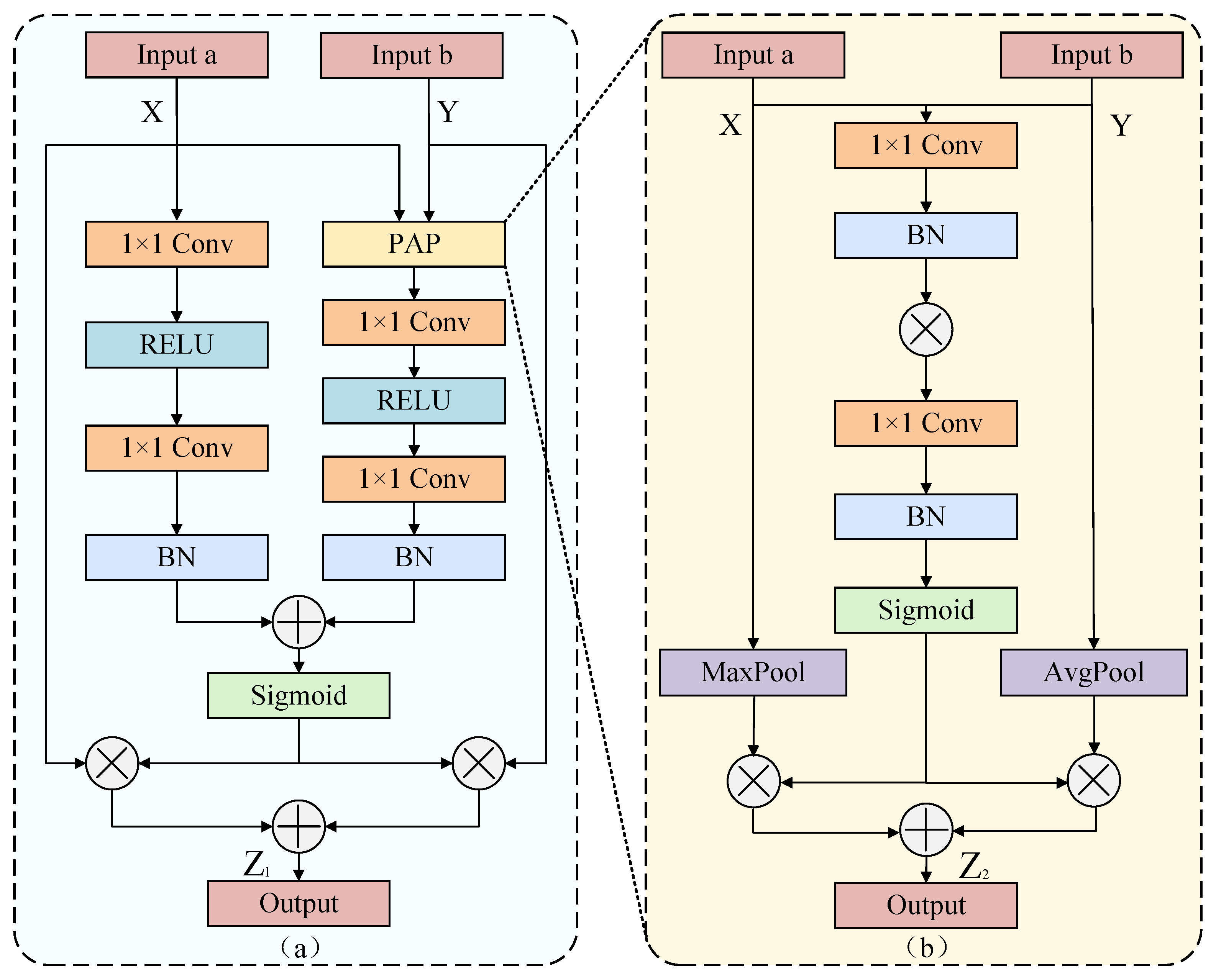 Sensors 25 06865 g004