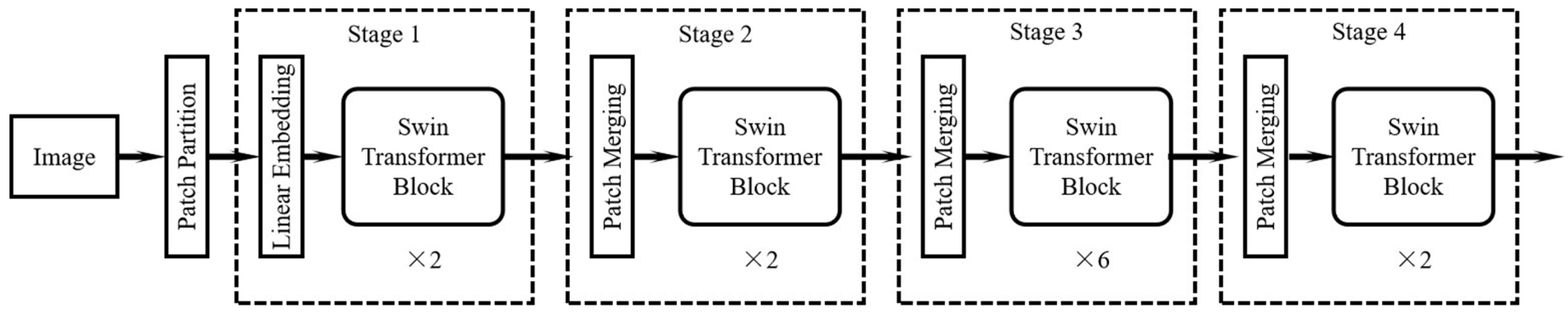 Sensors 25 06890 g001