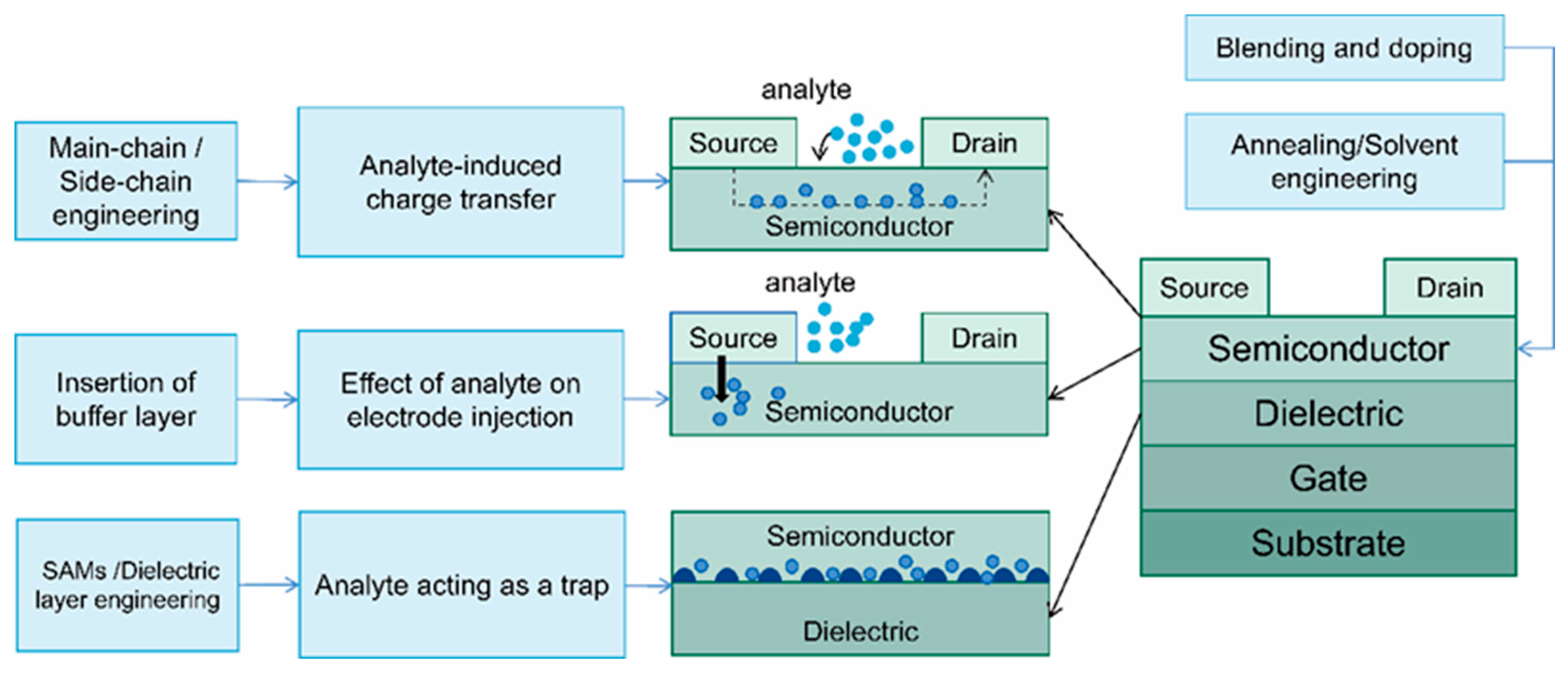 Sensors 25 06891 g010