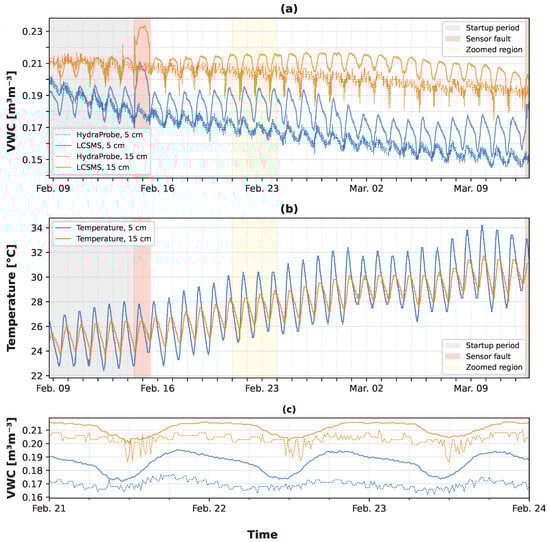 Sensors 25 06907 g0a1