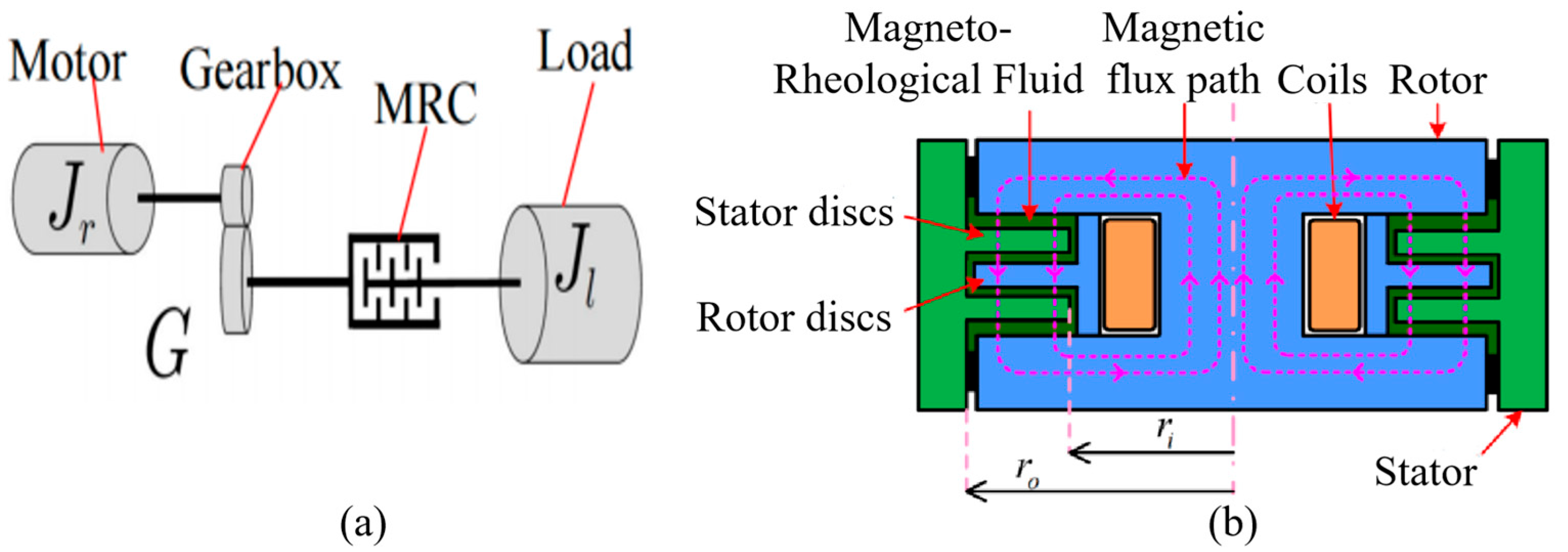 Sensors 25 06921 g002