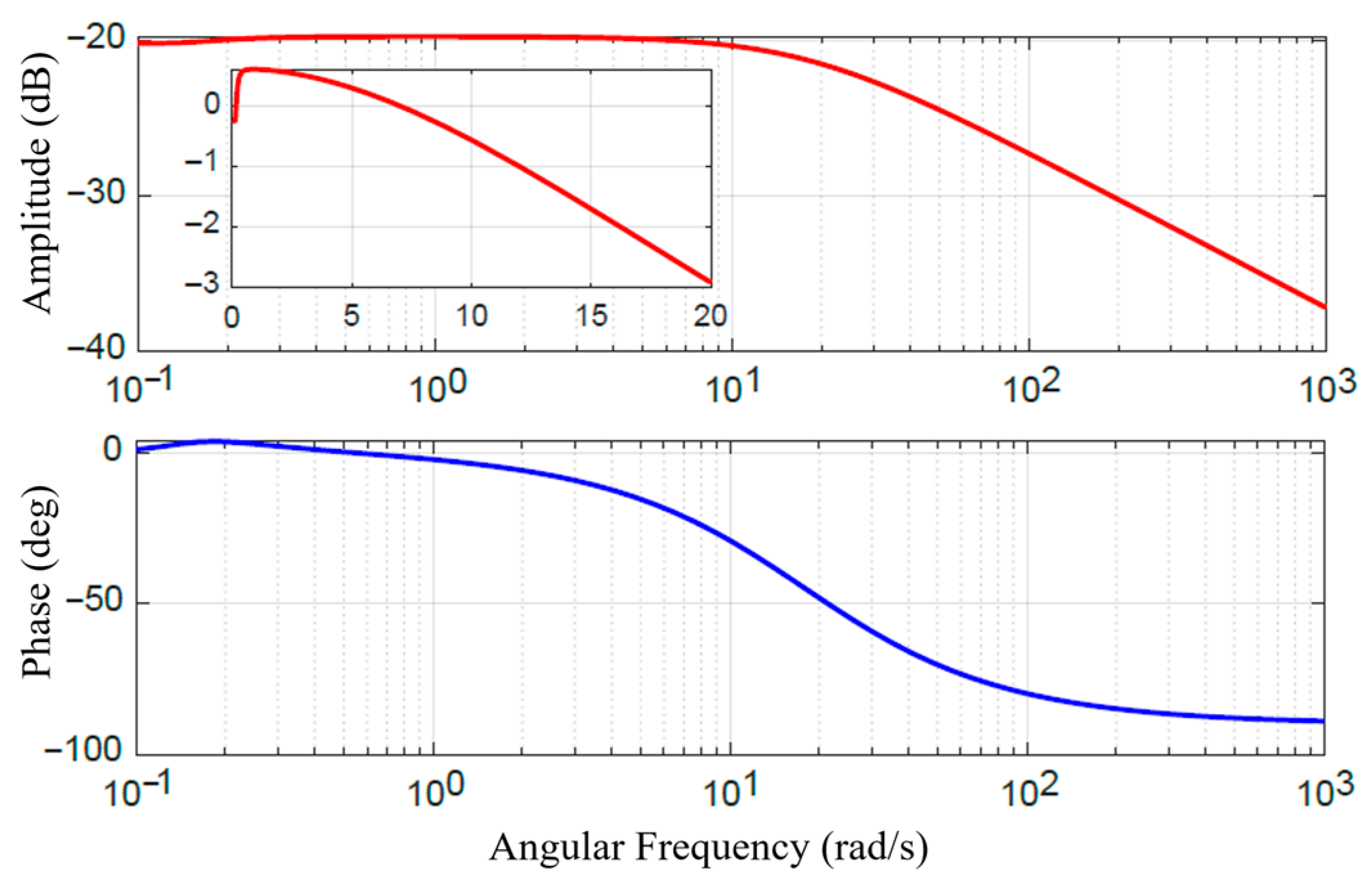 Sensors 25 06921 g008