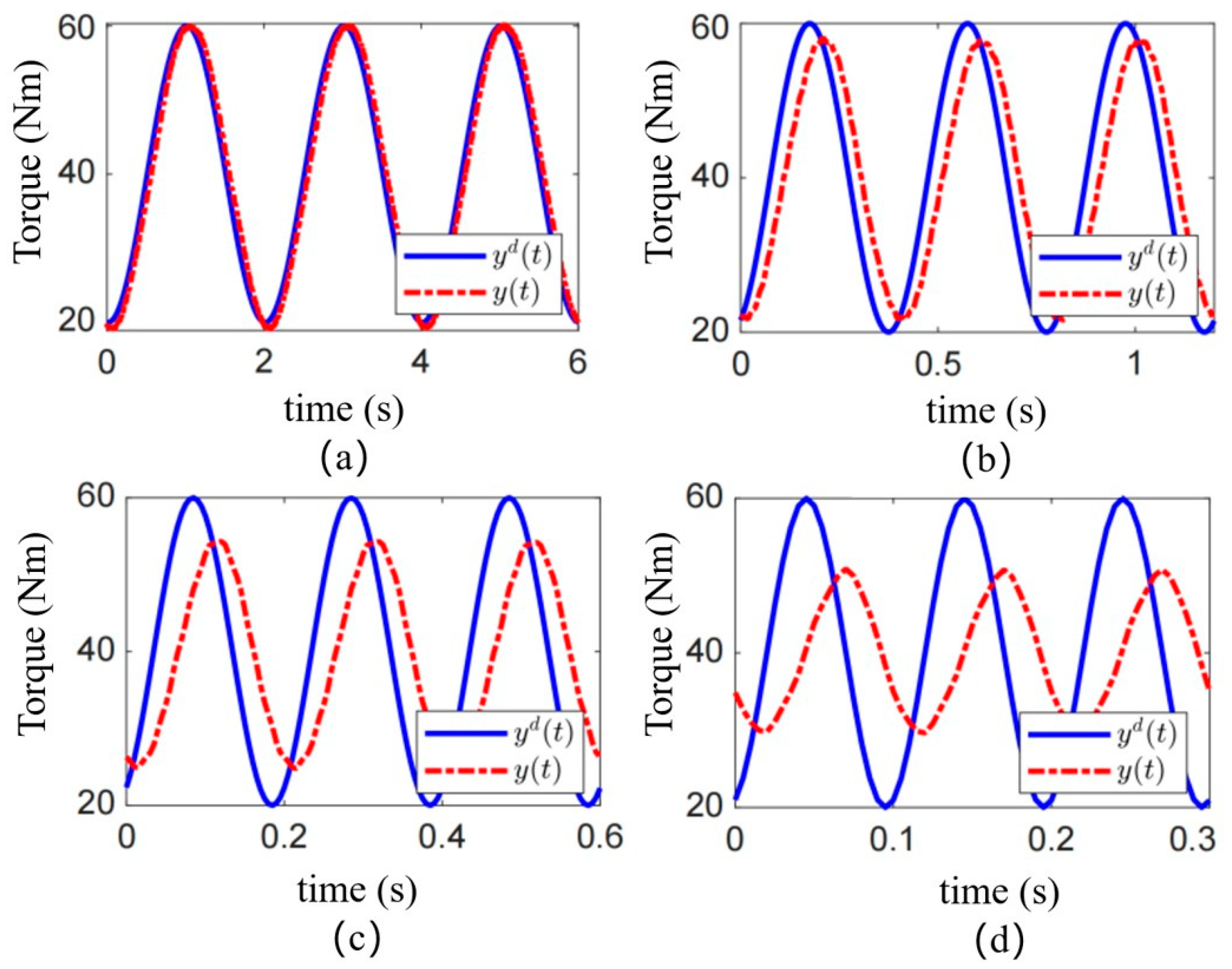 Sensors 25 06921 g009