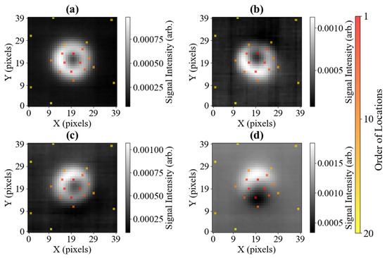 Sensors 25 06930 g0a1