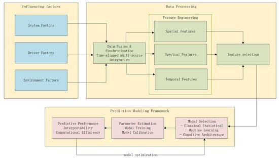 Sensors 25 06931 g001