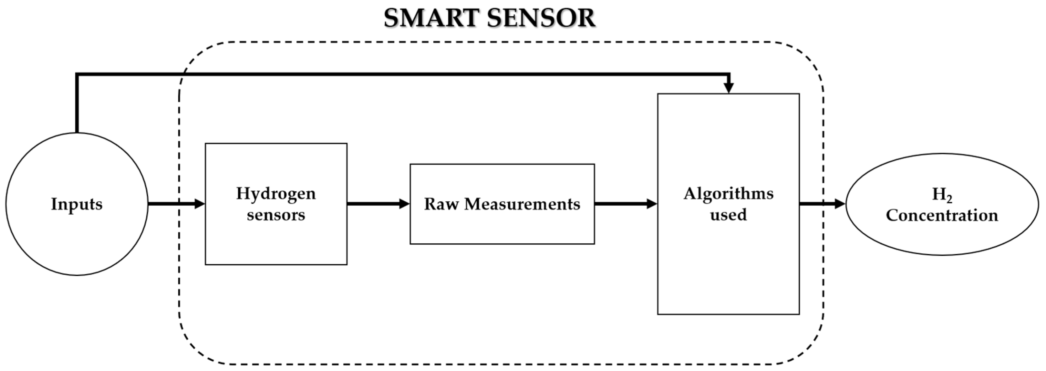 Sensors 25 06936 g014 Sensors 25 06936 g014
